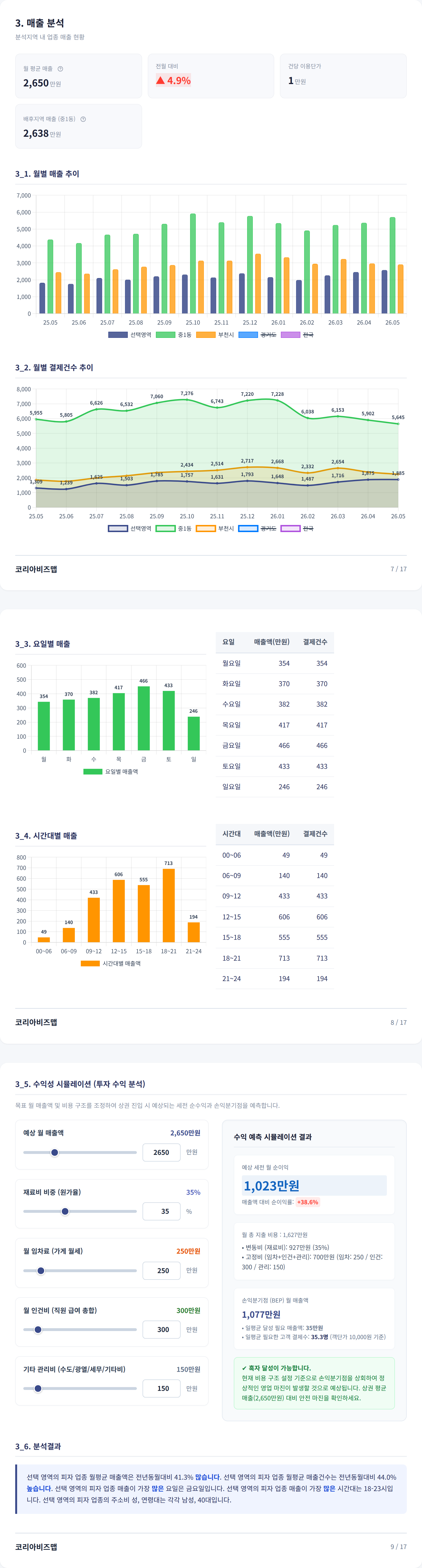 부천중동 매출 분석