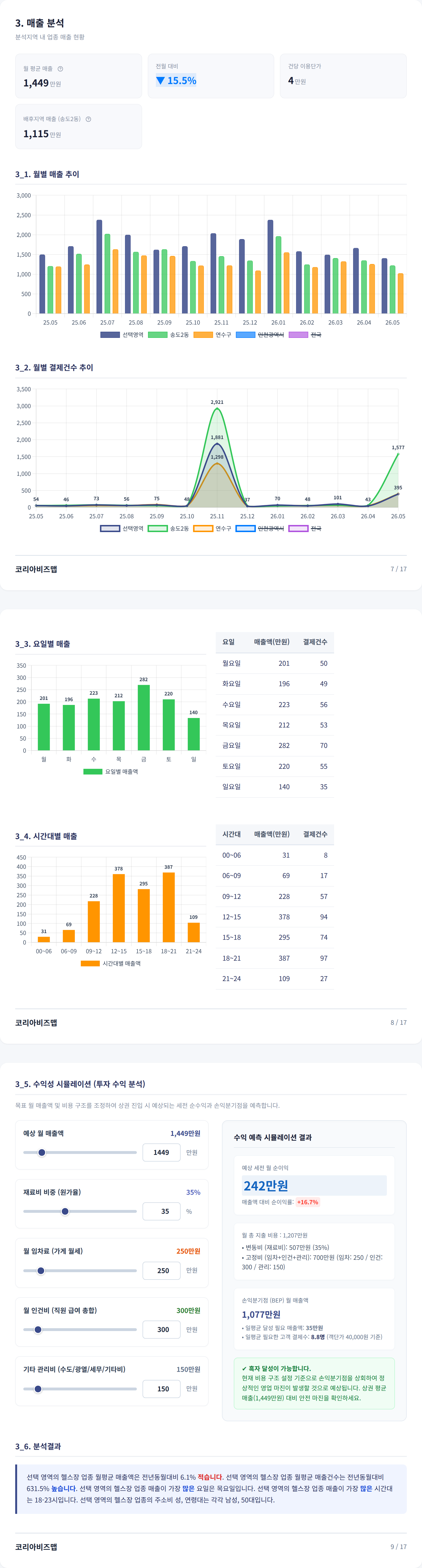 송도신도시 매출 분석