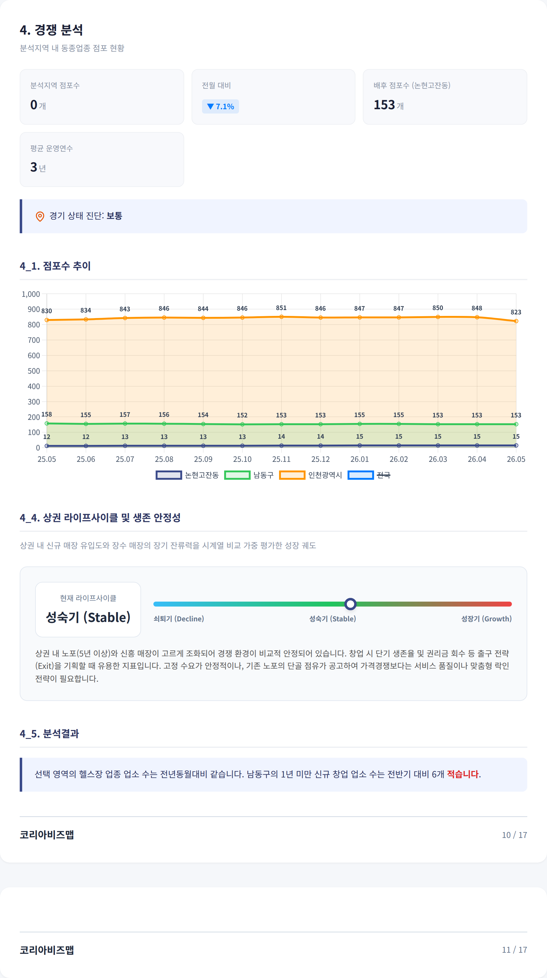 청라국제도시 경쟁 분석