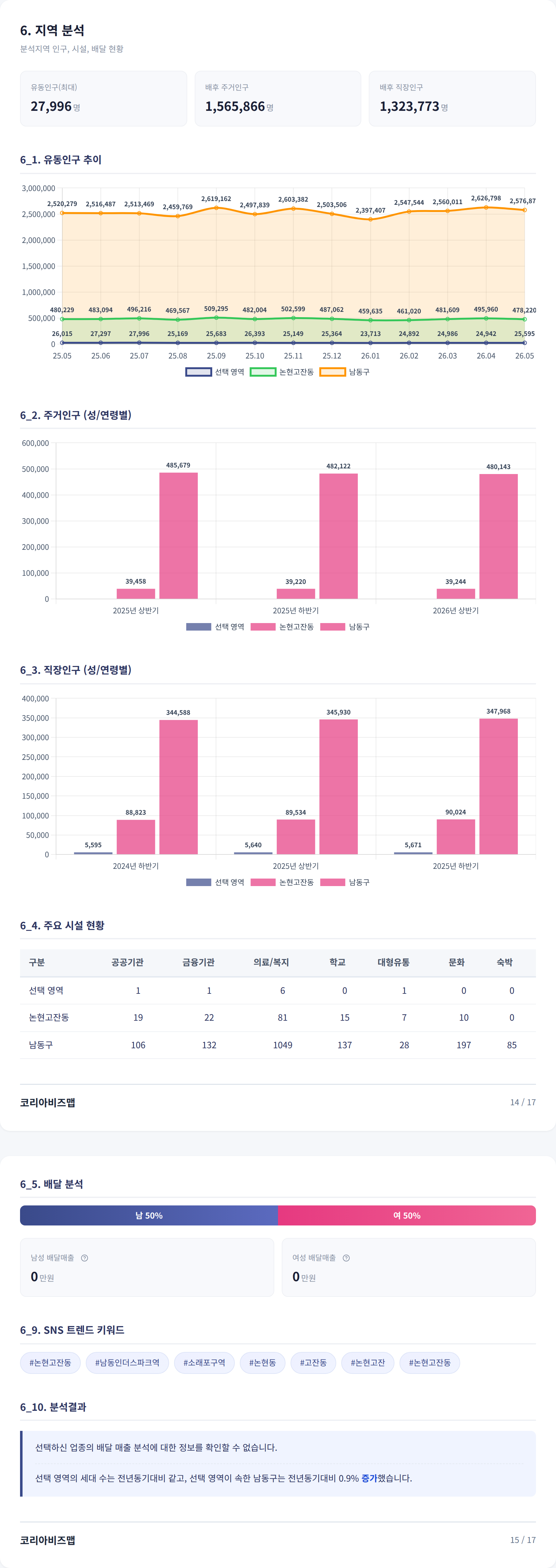 청라국제도시 지역 분석