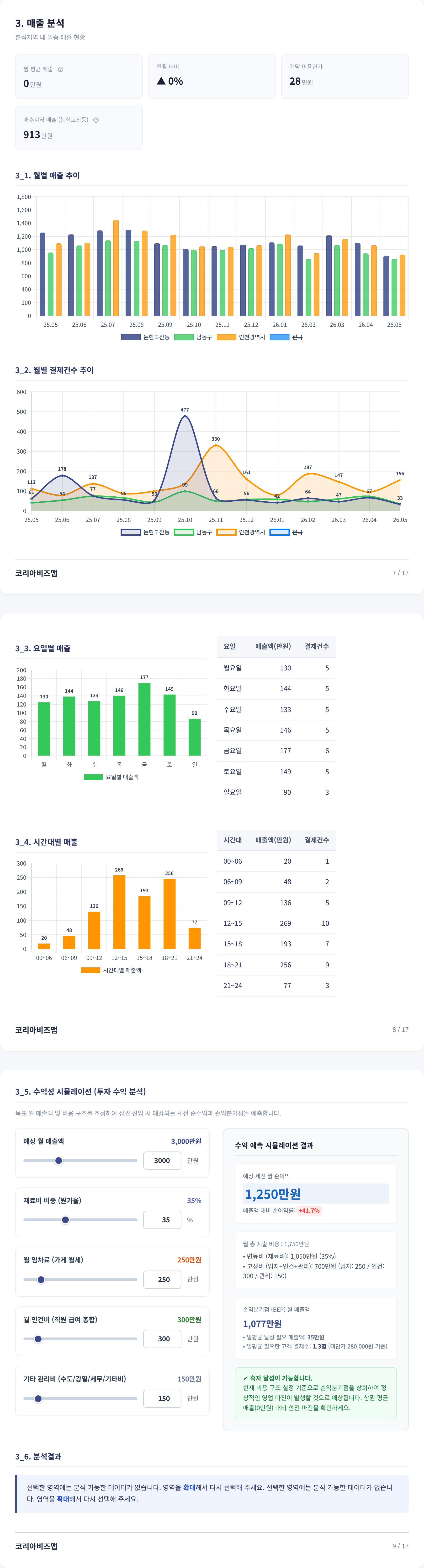 청라국제도시 매출 분석