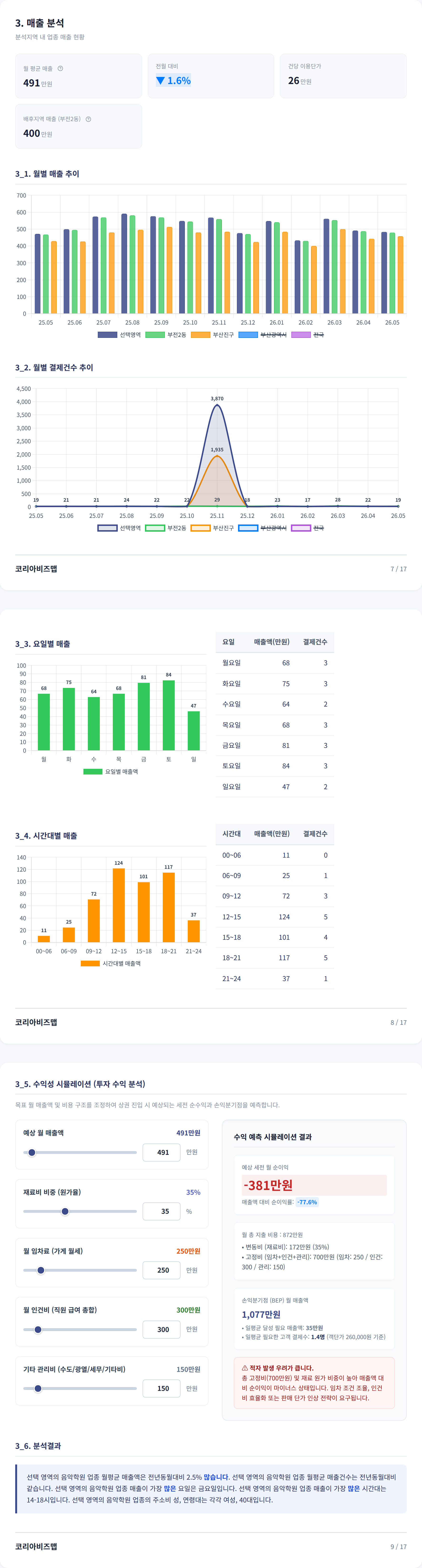 서면역 매출 분석