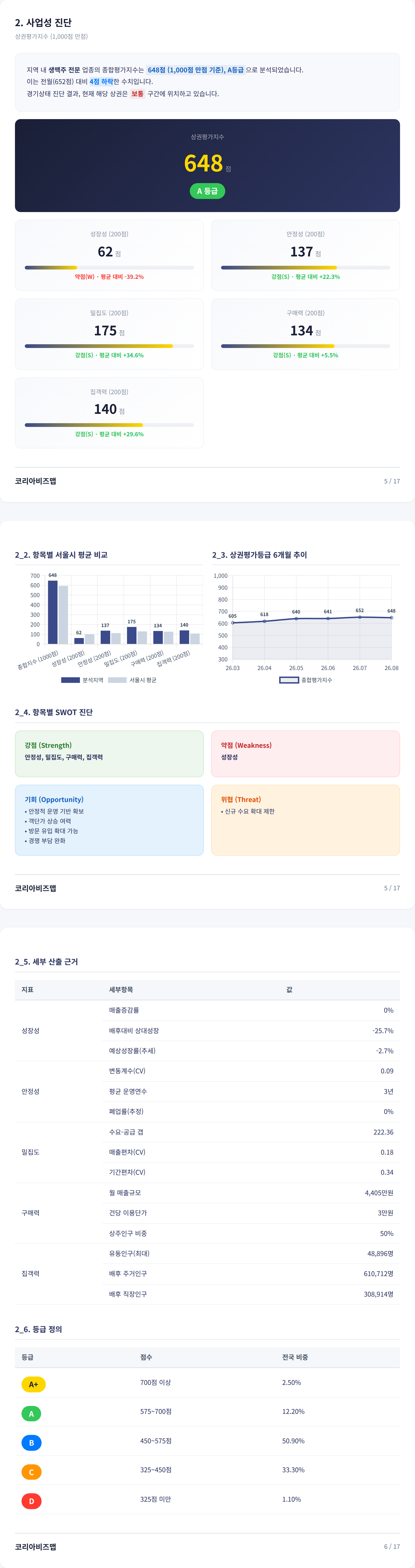 부산 광안리 사업성 진단