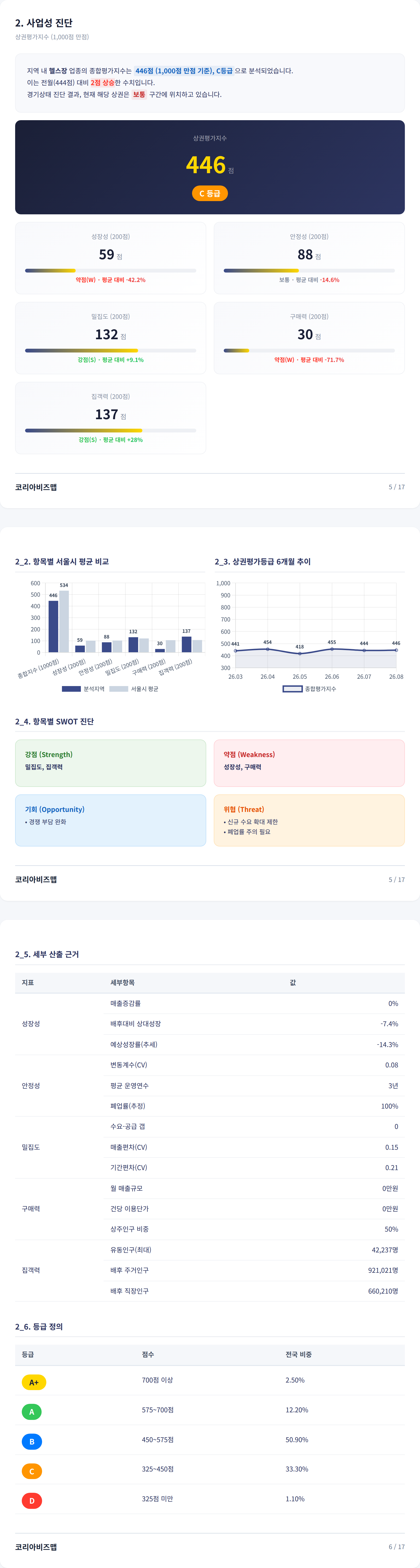 광주광역시상무지구 사업성 진단