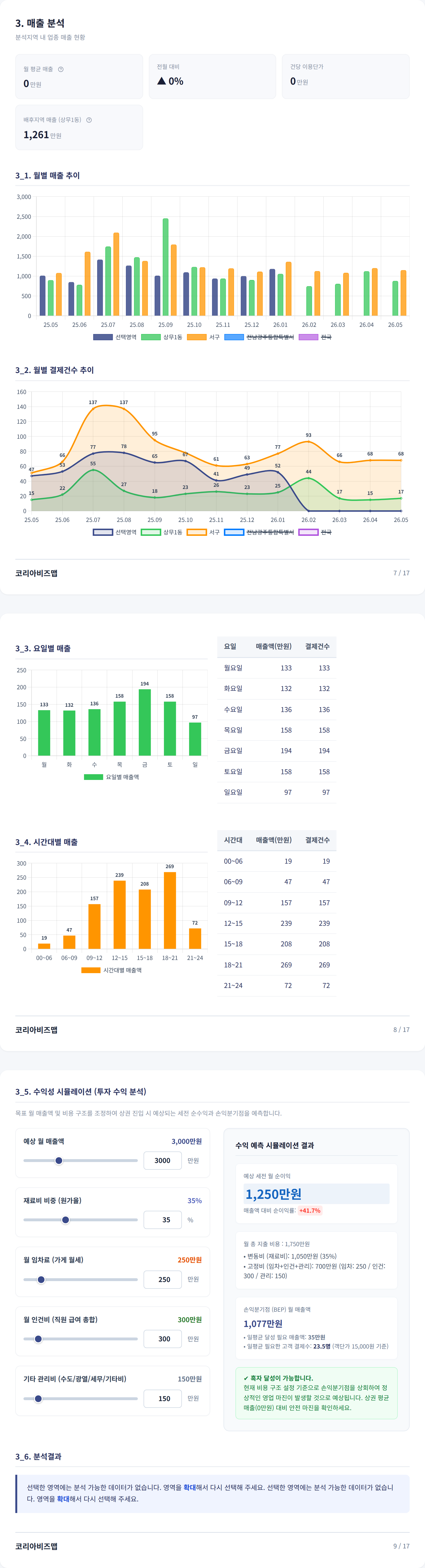 광주광역시상무지구 매출 분석