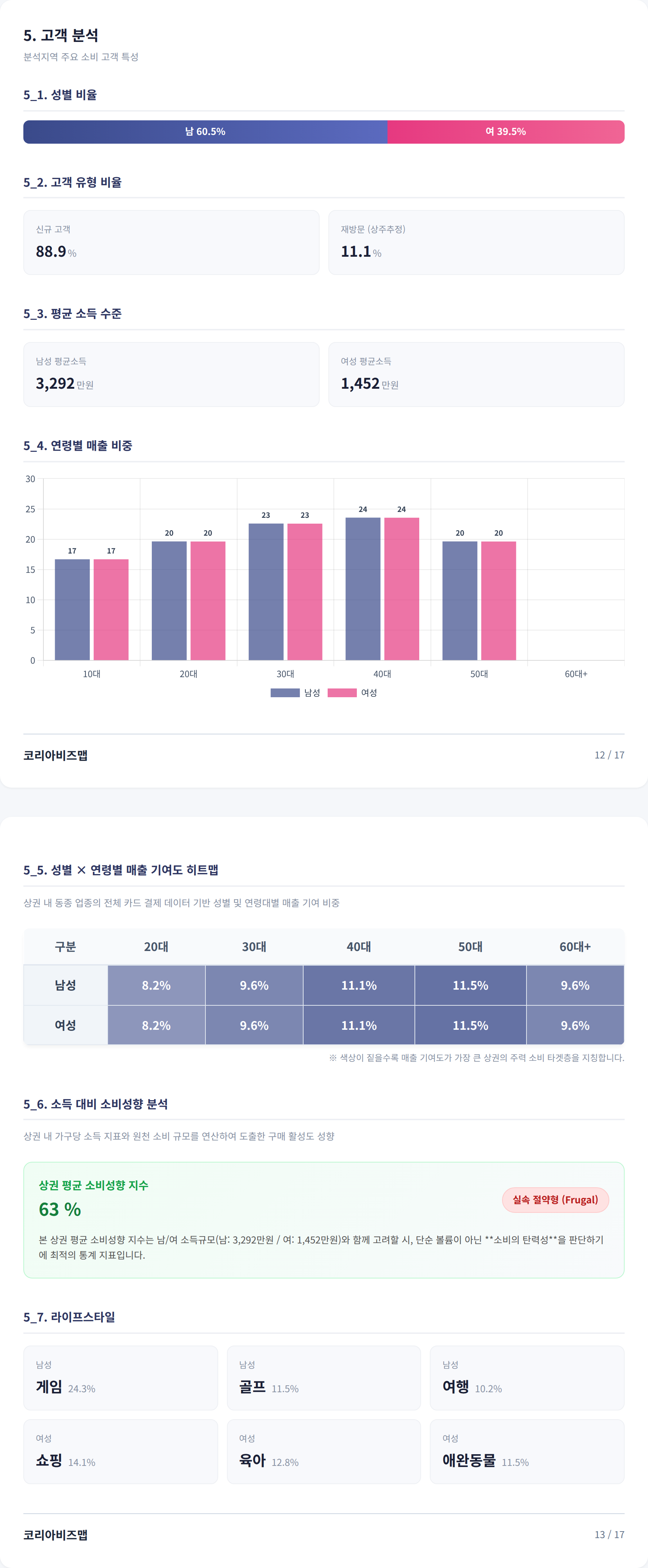 대전유성구 고객 분석