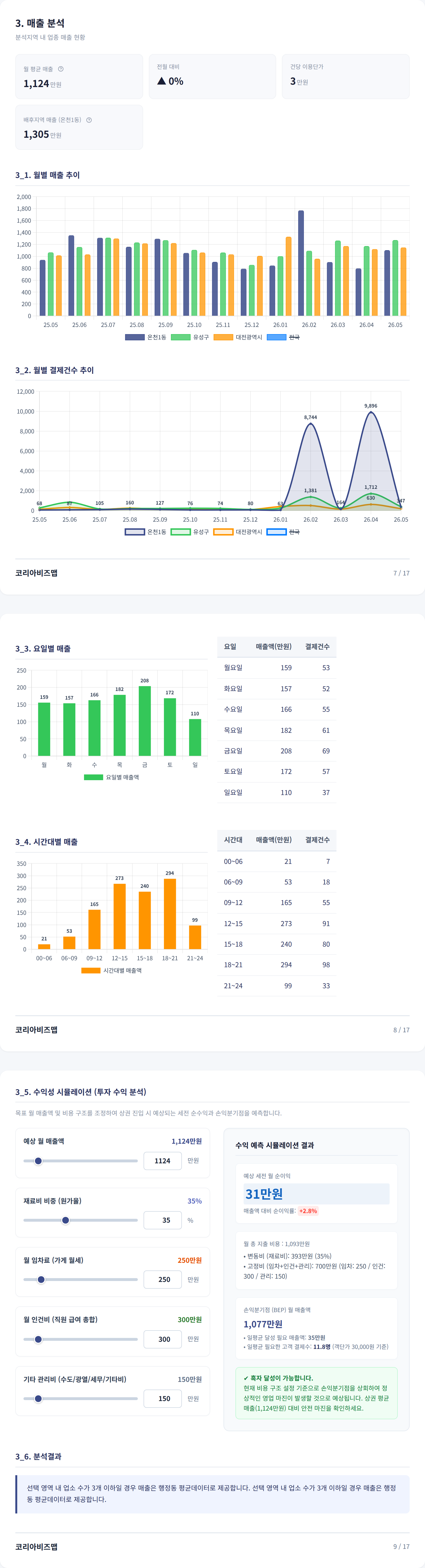 대전유성구 매출 분석