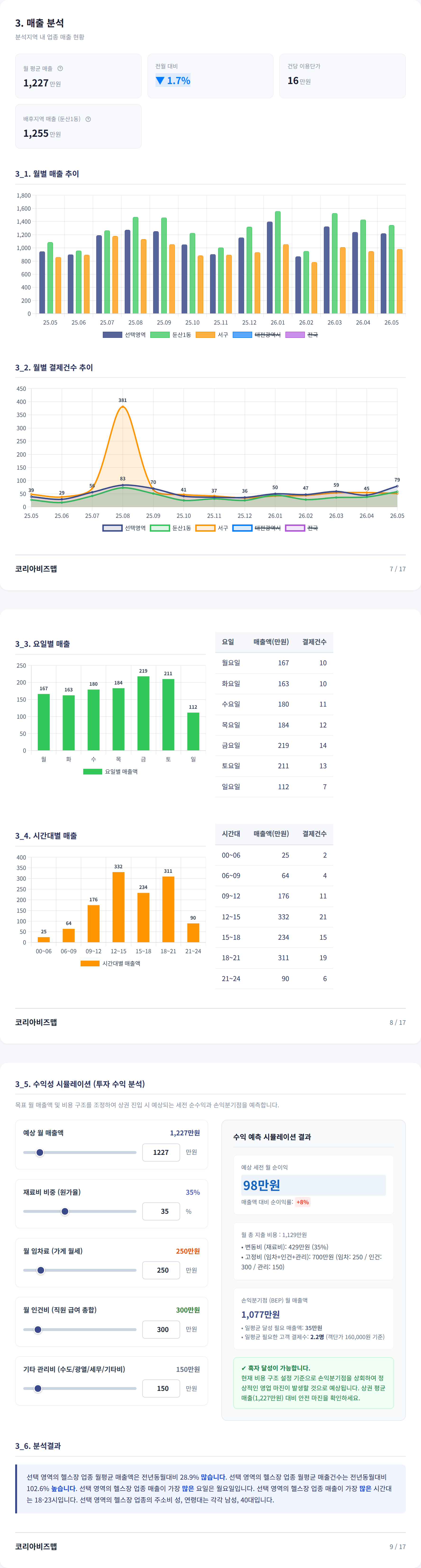 대전서구 매출 분석