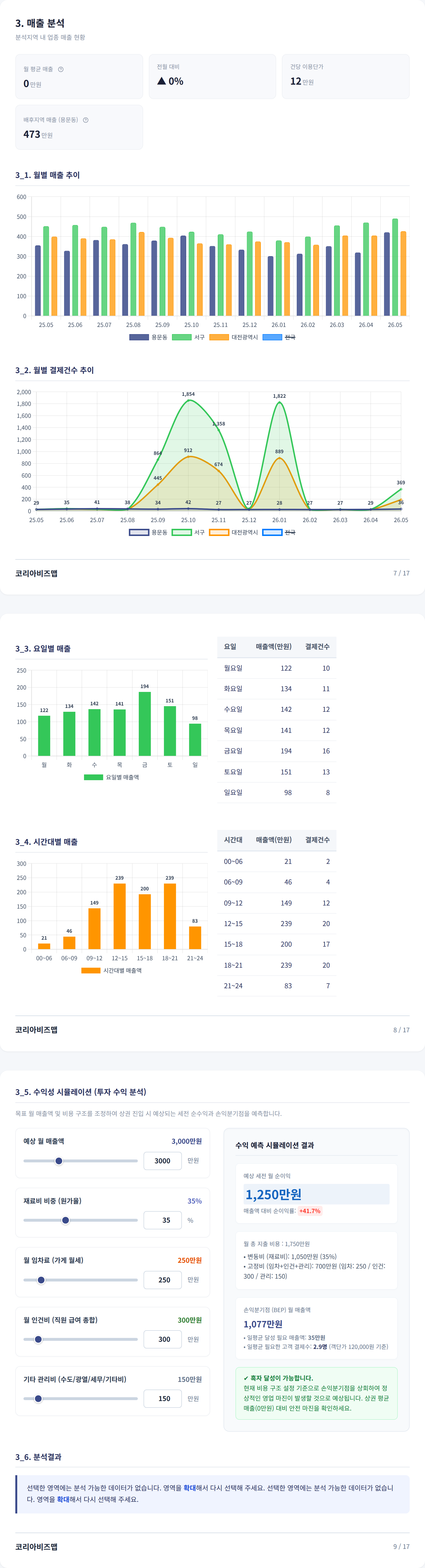 대전 용문동 매출 분석