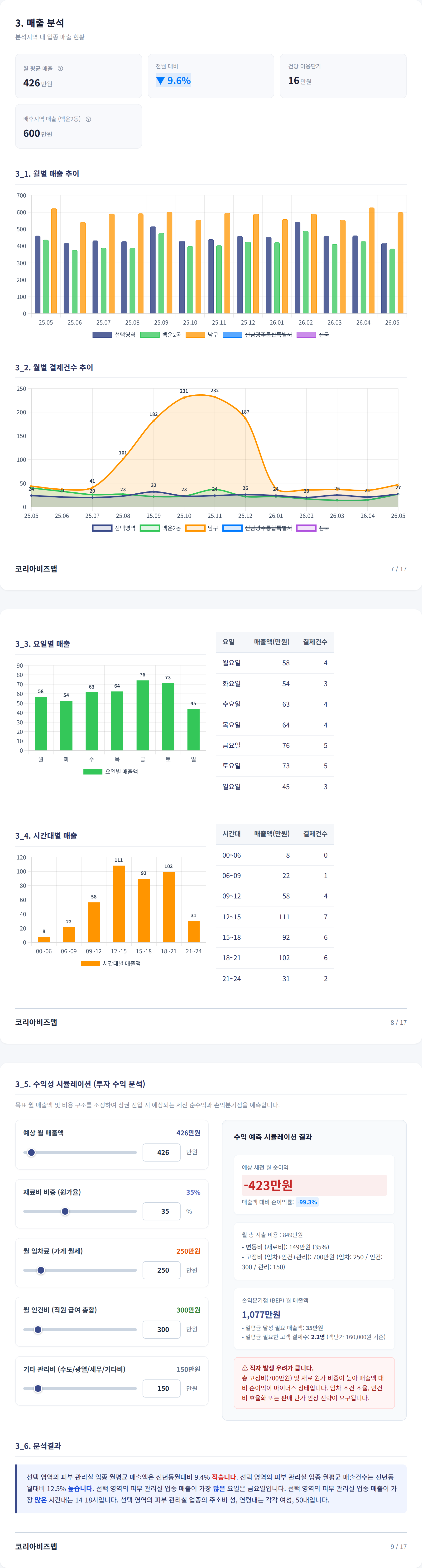광주광역시남구 매출 분석