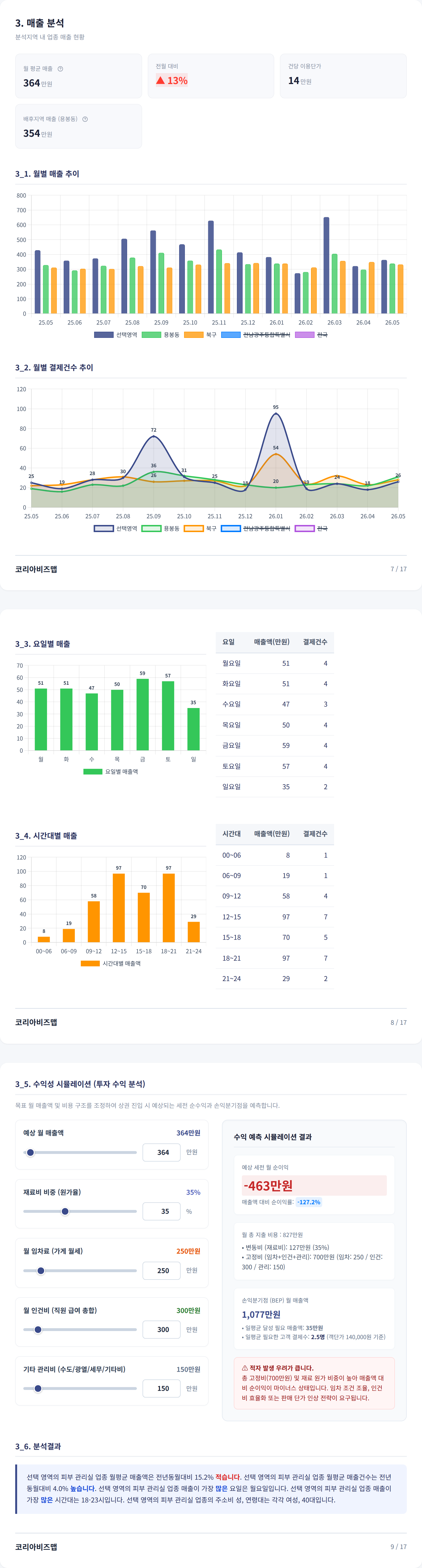 광주광역시동구 매출 분석