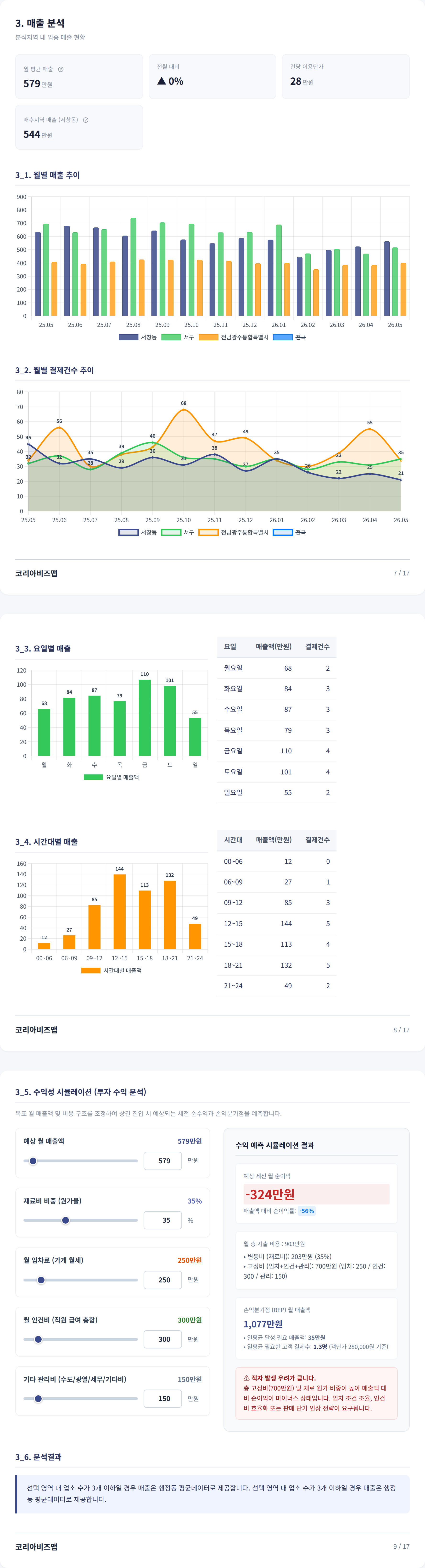 광주광역시상무지구 매출 분석