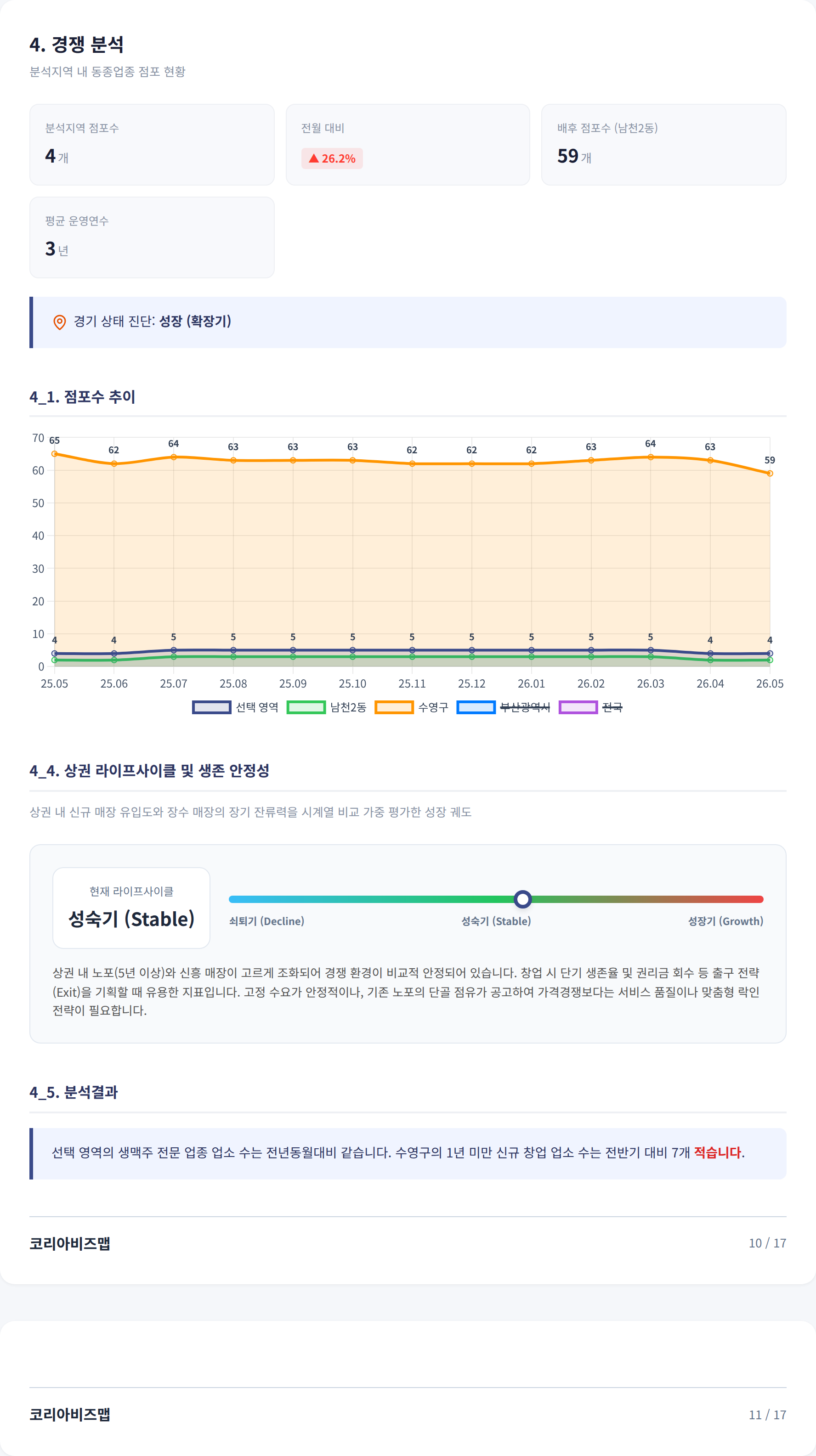 부산 남천동 경쟁 분석