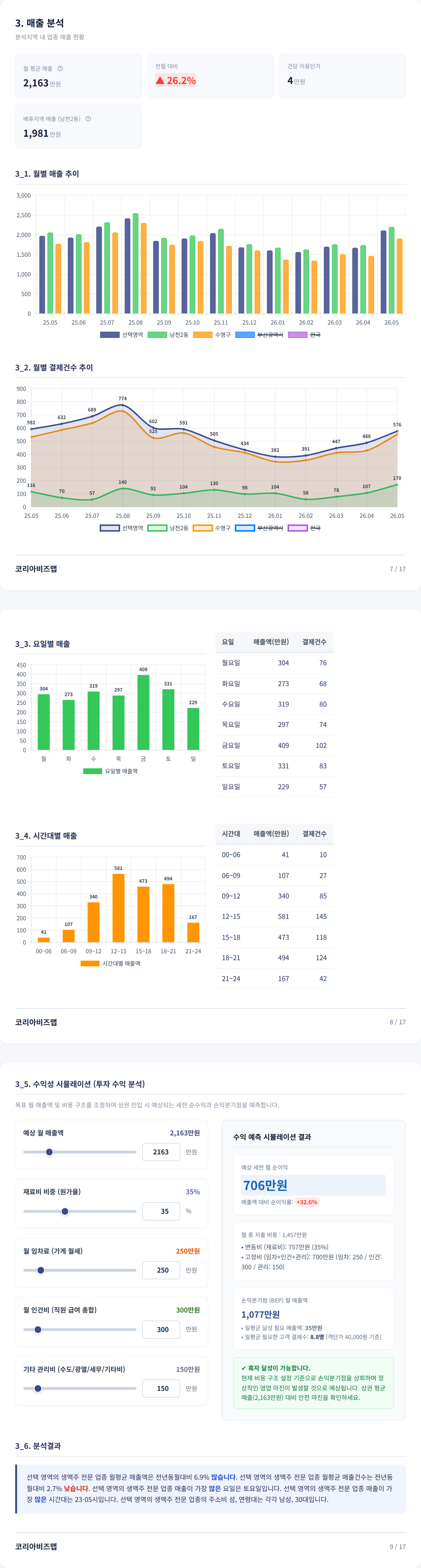 부산 남천동 매출 분석
