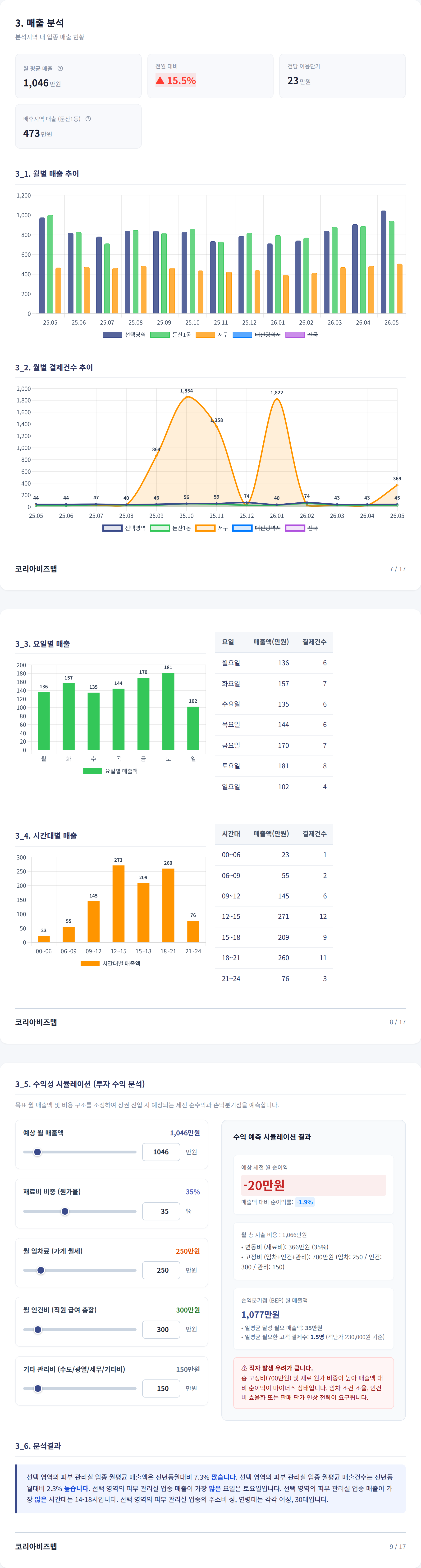 대전 둔산동 매출 분석
