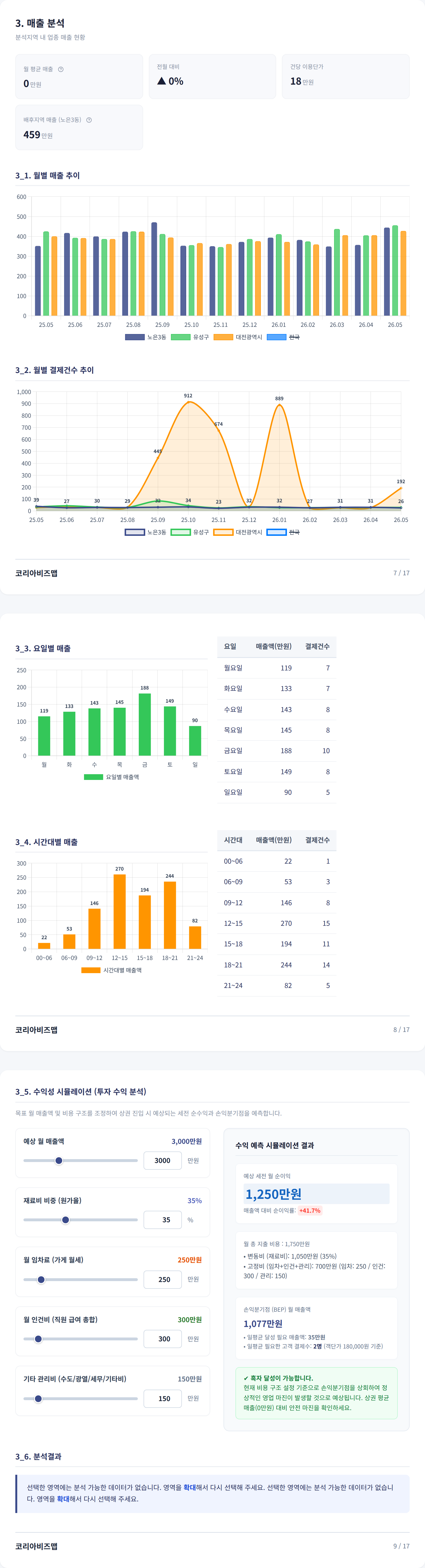 대전 유성구 매출 분석