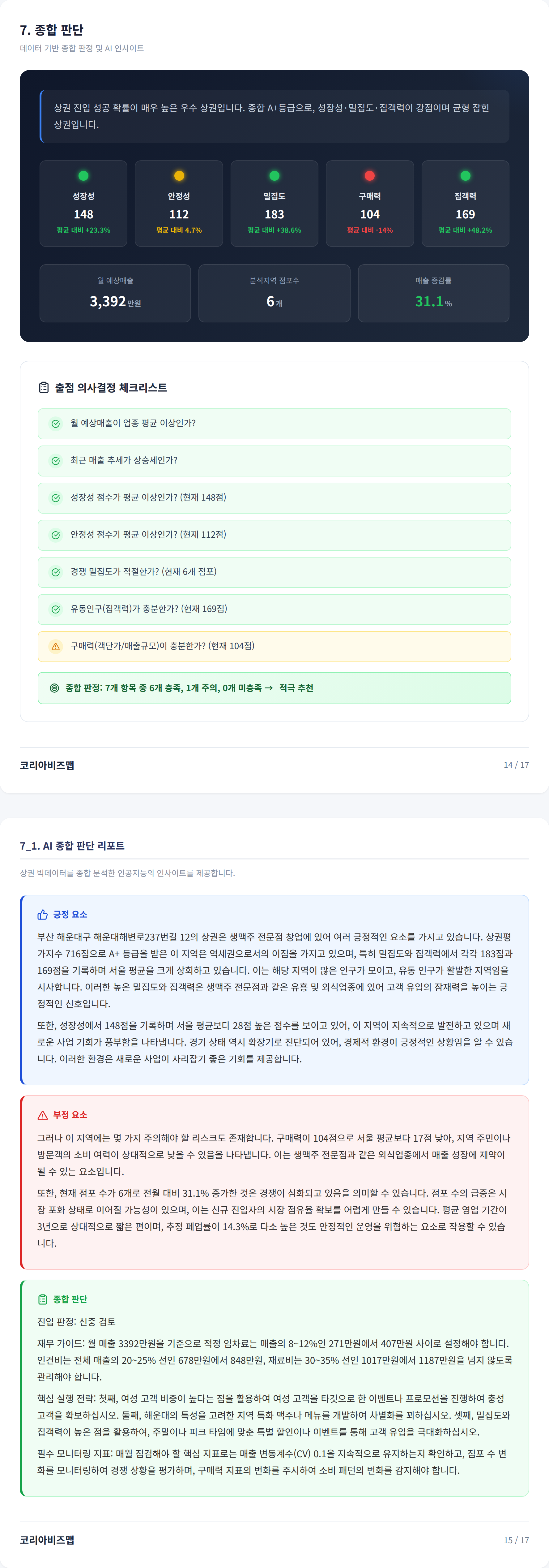 부산 해운대구 종합 판단