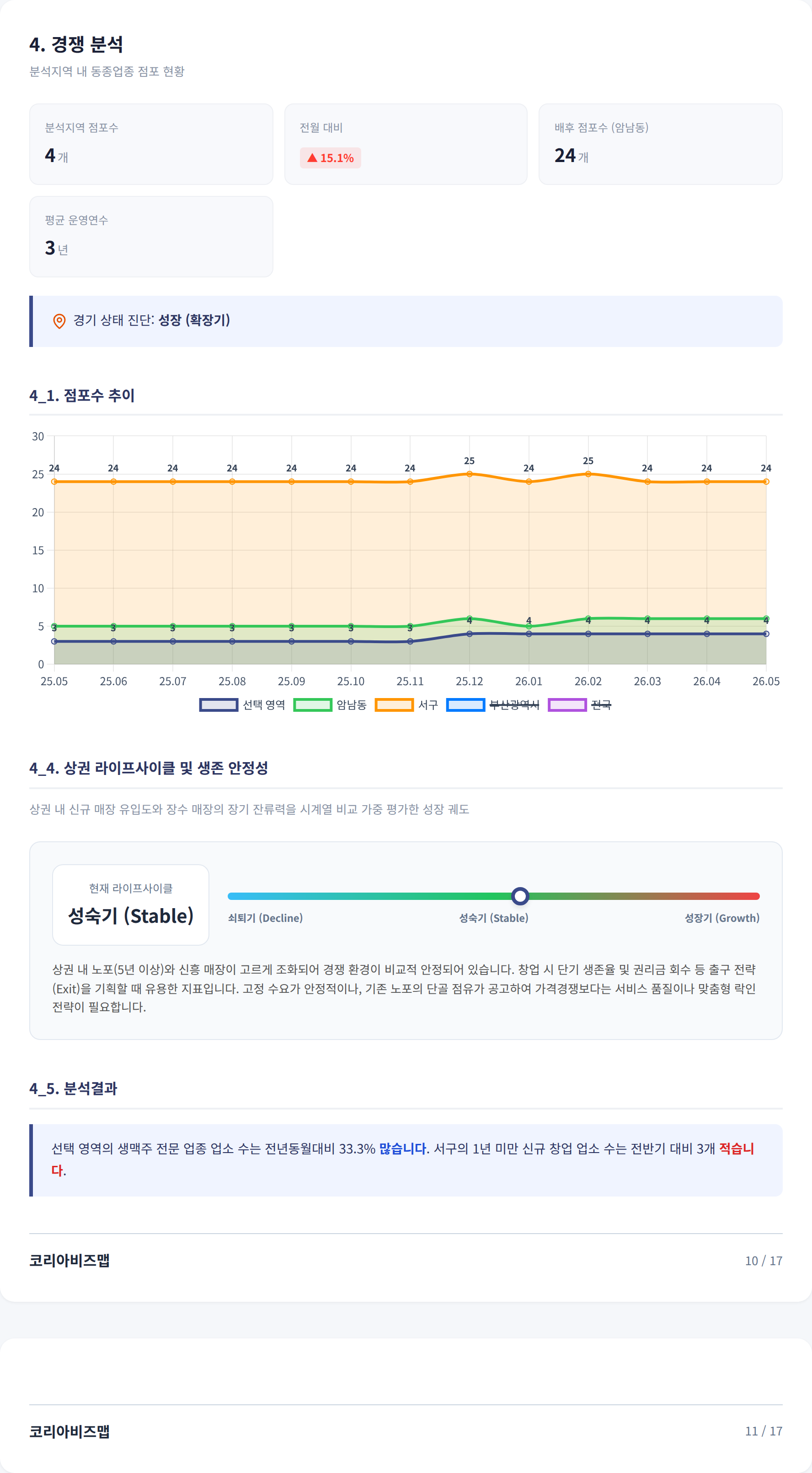 부산 송도 경쟁 분석