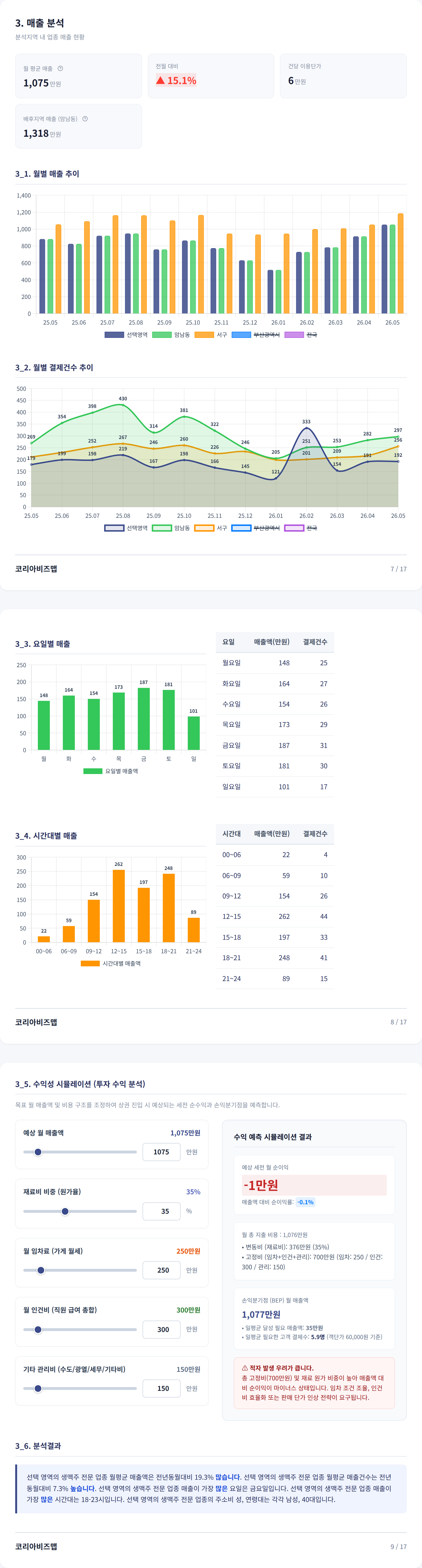부산 송도 매출 분석