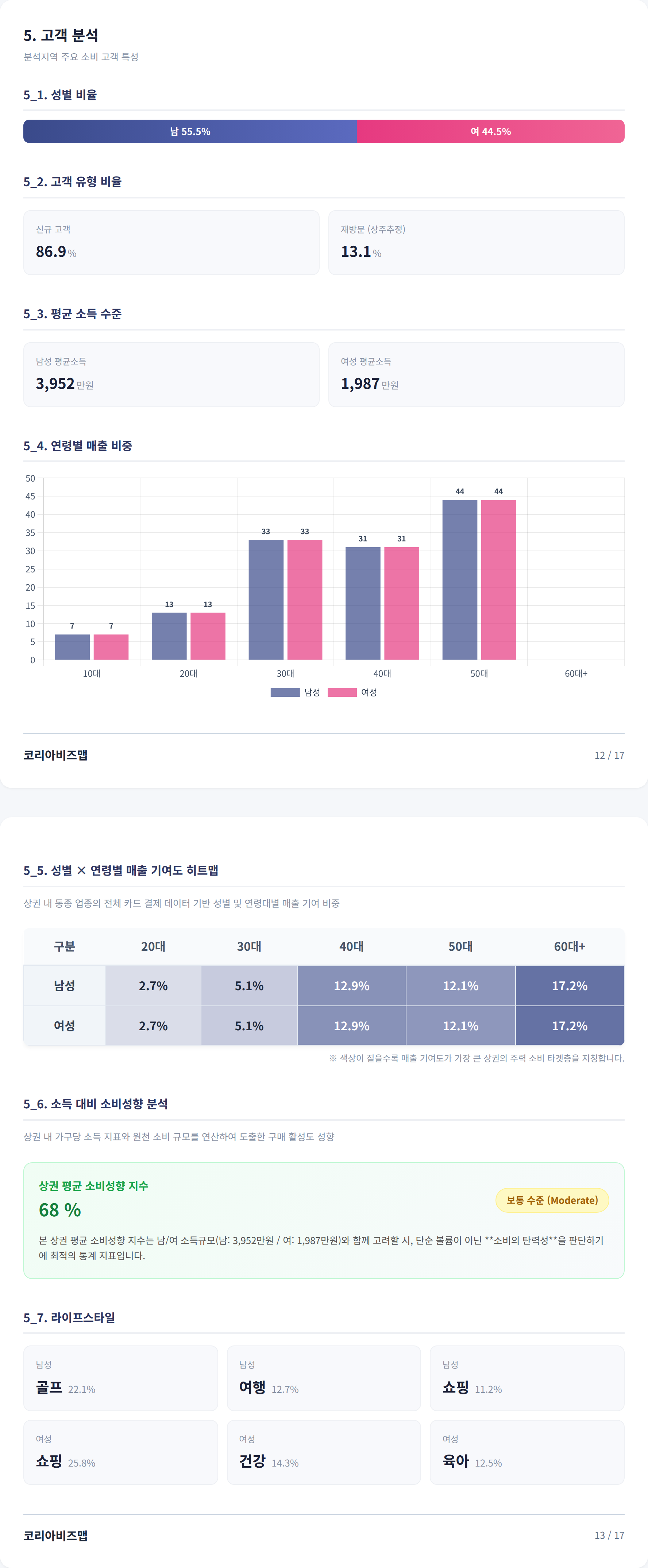동대구역 고객 분석