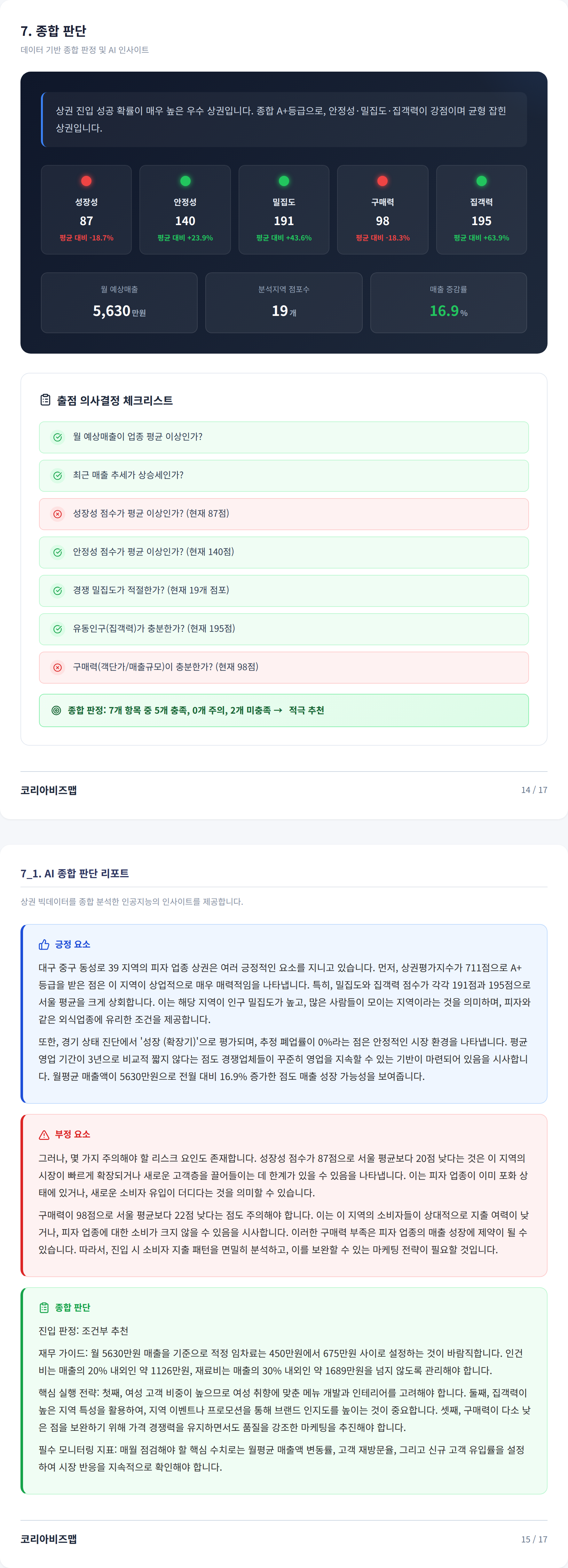 대구신세계 종합 판단