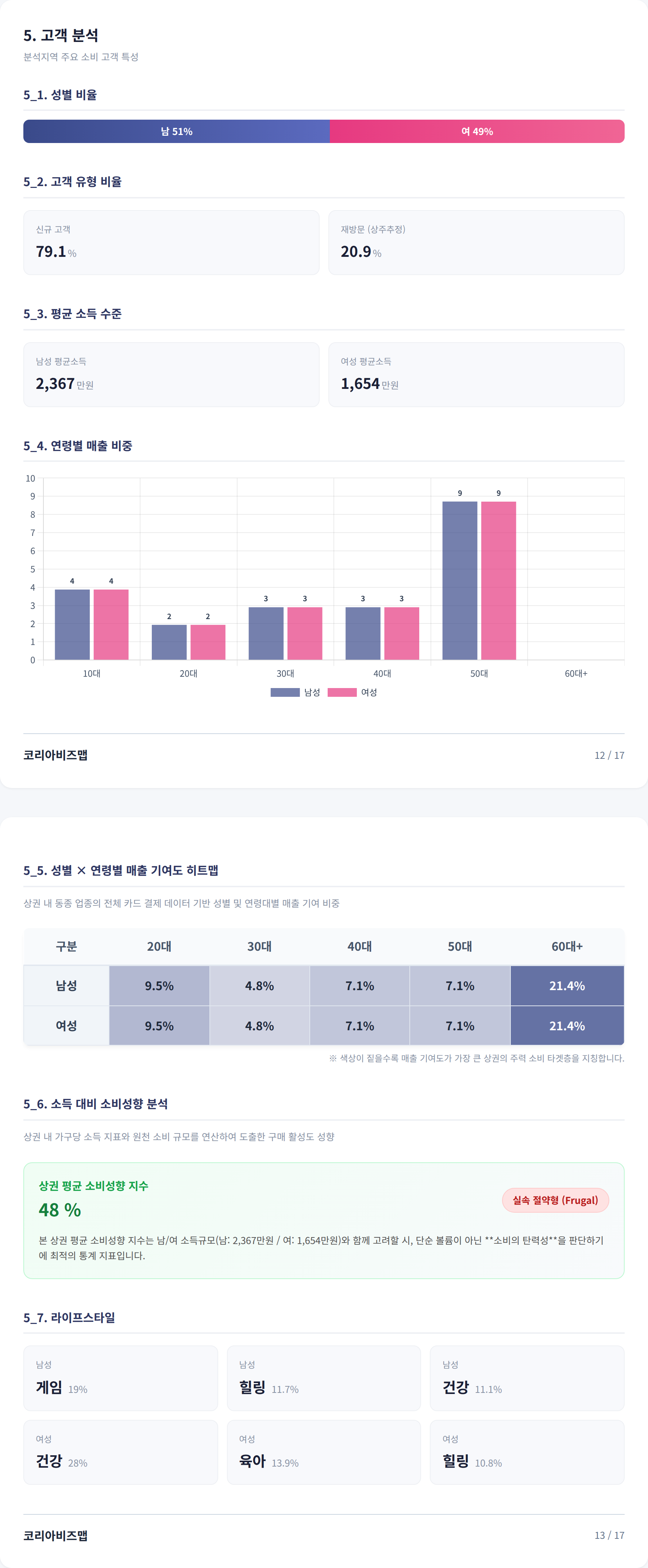 광명시소하동 고객 분석