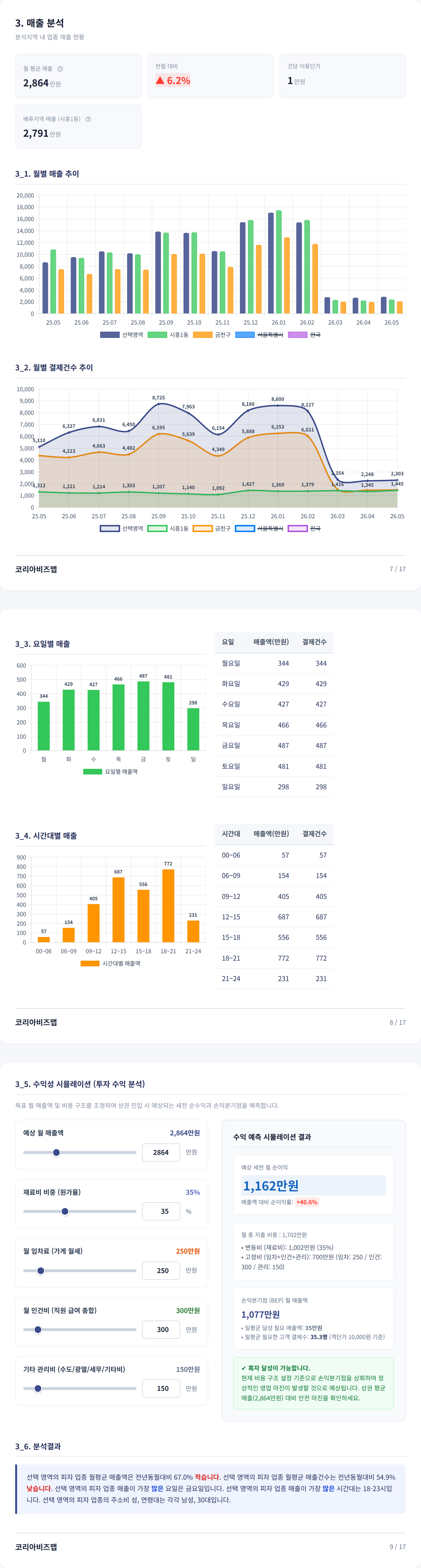 광명시소하동 매출 분석