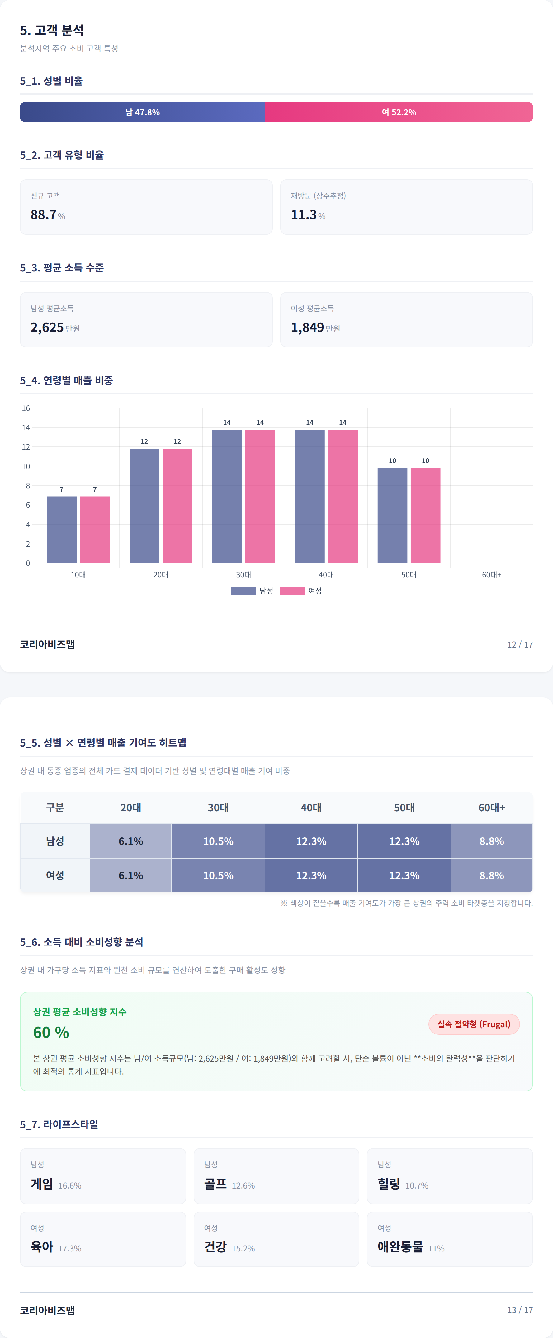 부천시송내동 고객 분석