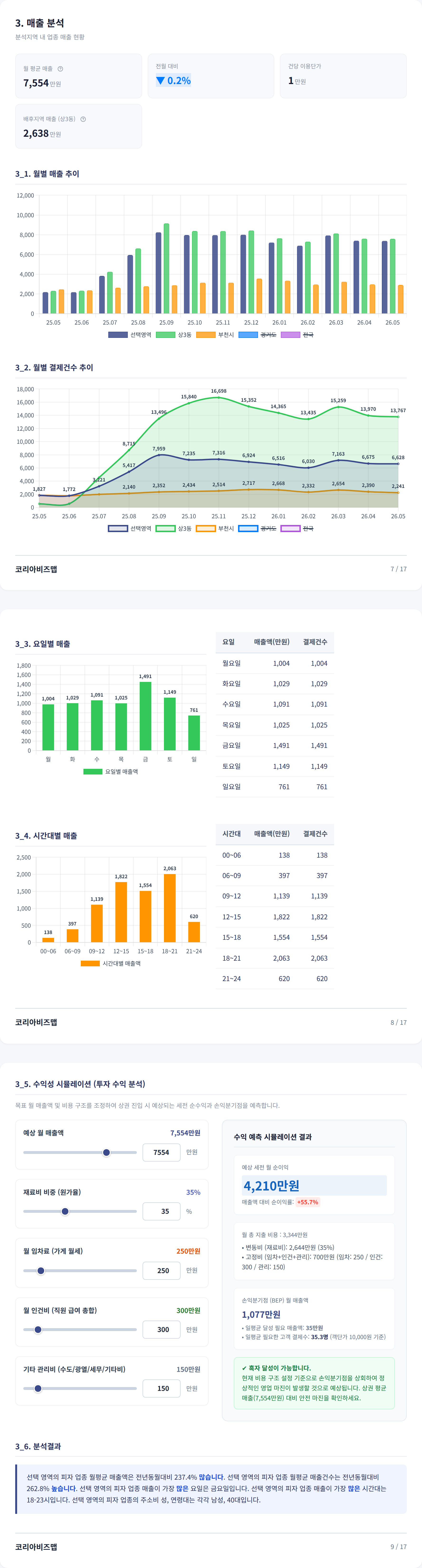 부천시송내동 매출 분석