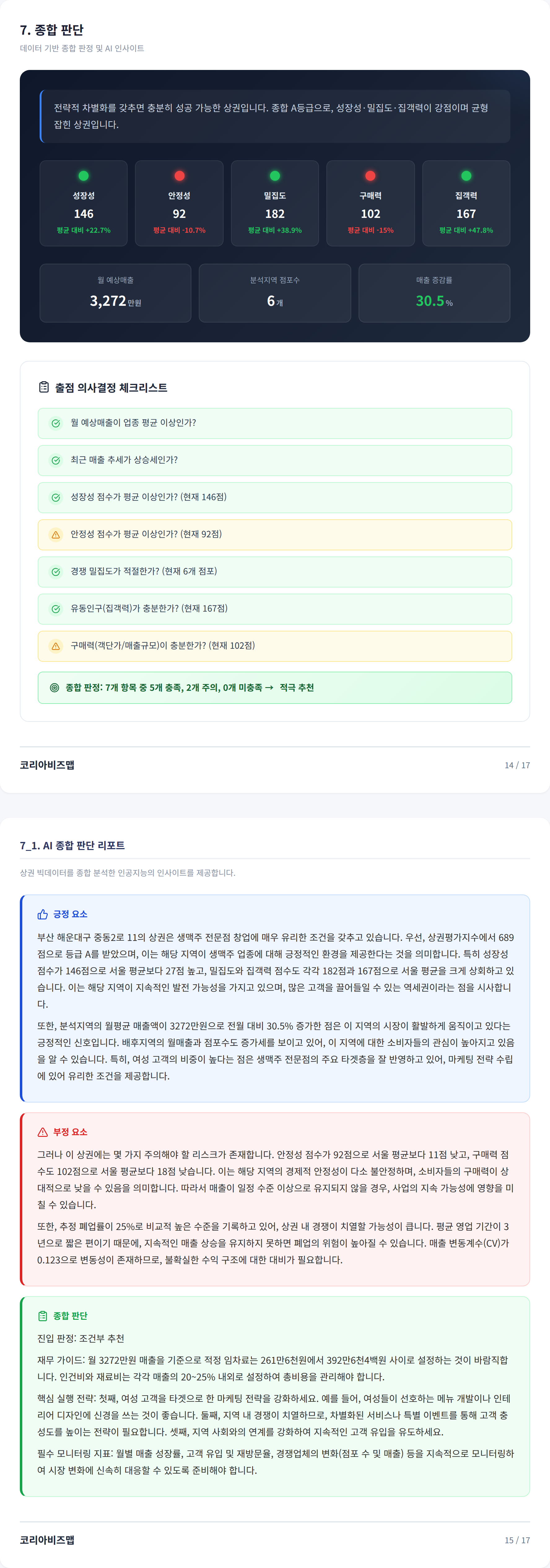 해운대구청 종합 판단