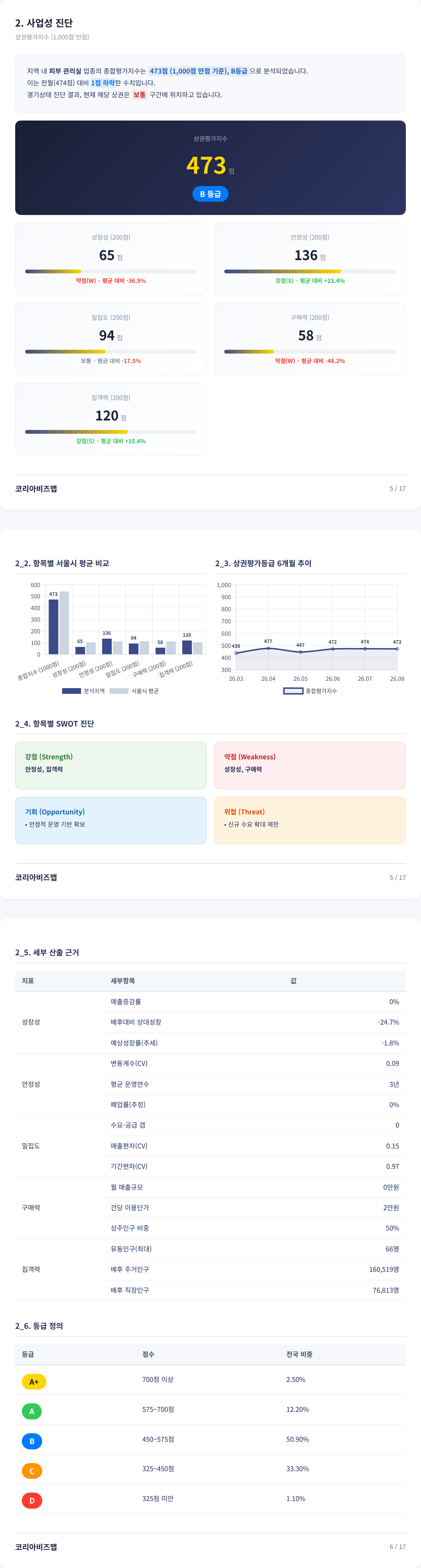 대전계룡시 사업성 진단