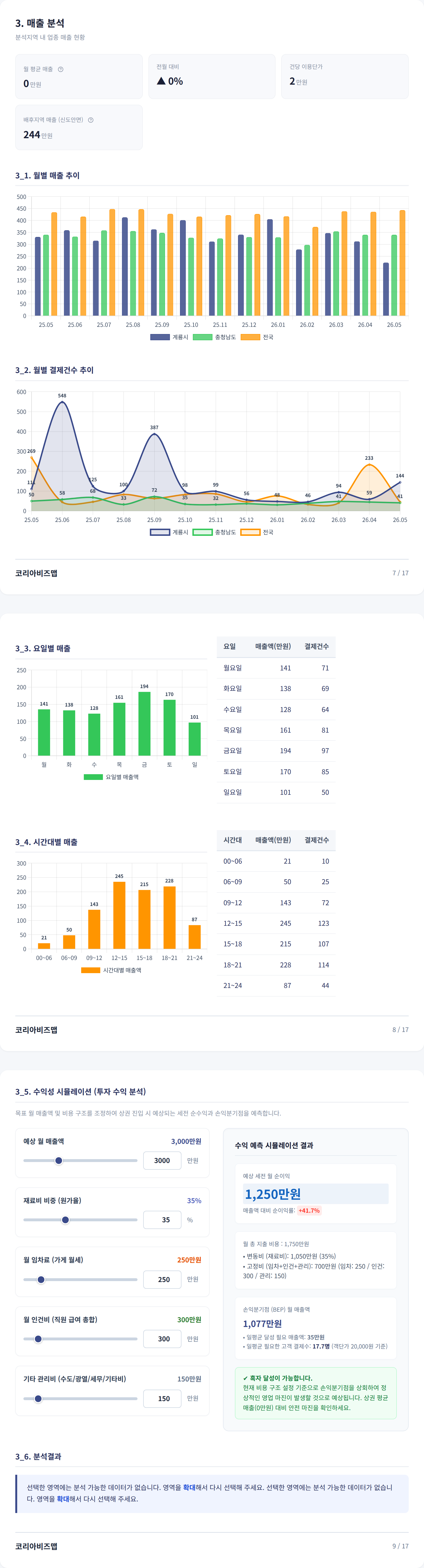 대전계룡시 매출 분석