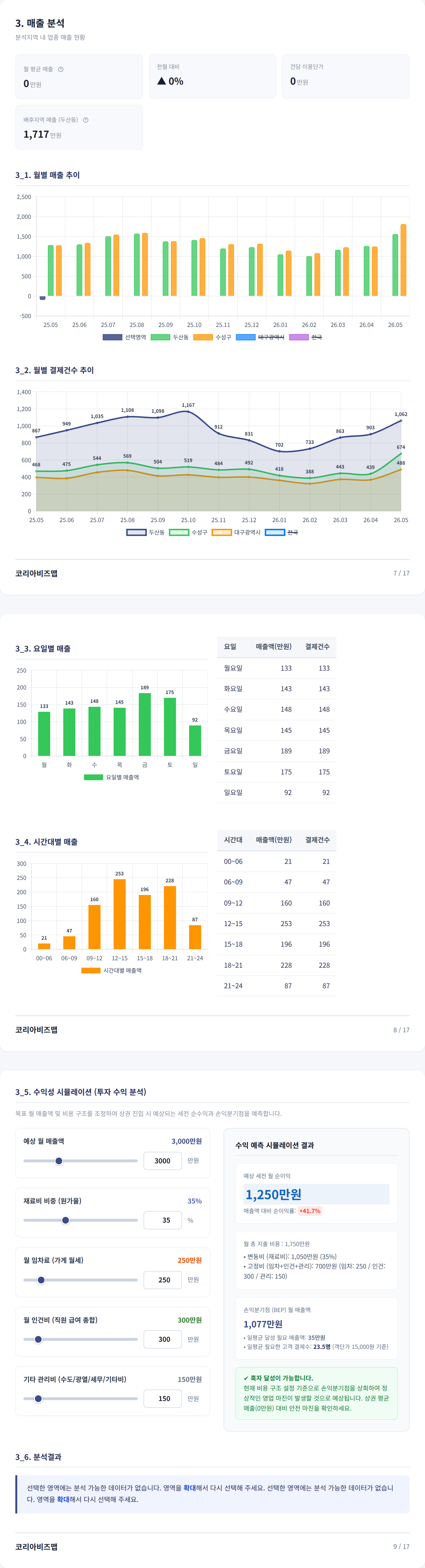 수성구청 매출 분석