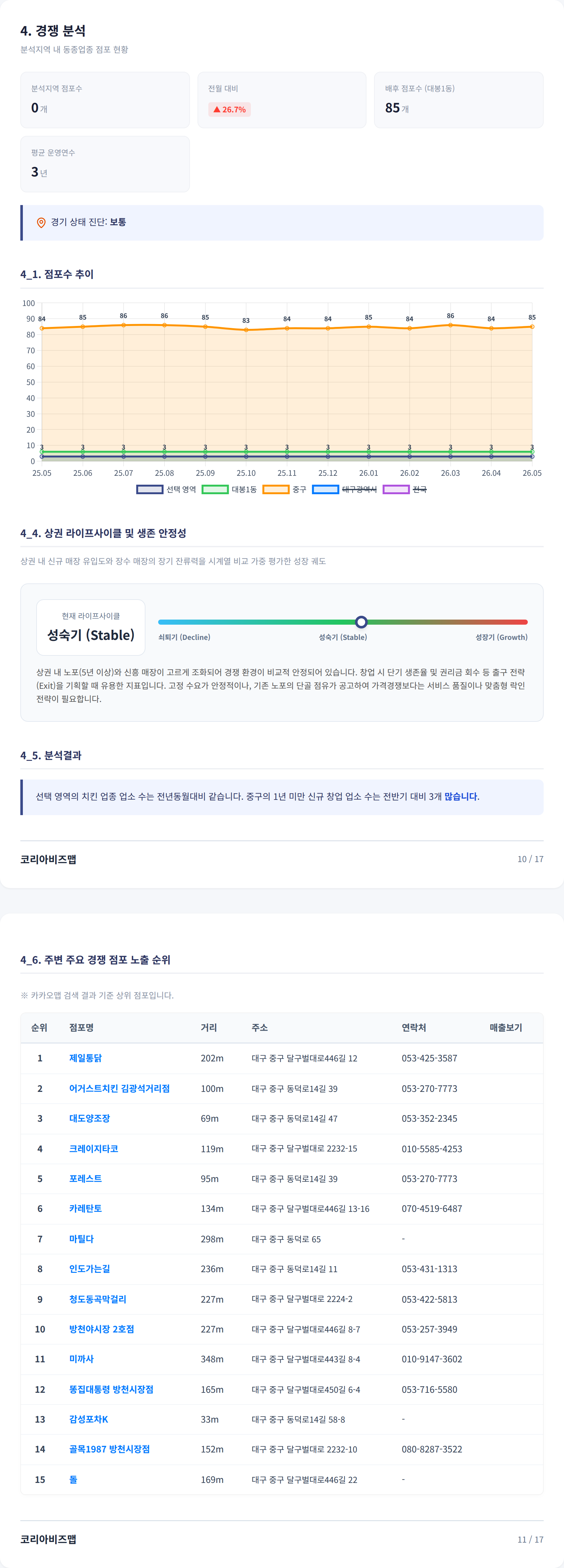 대구신세계 경쟁 분석
