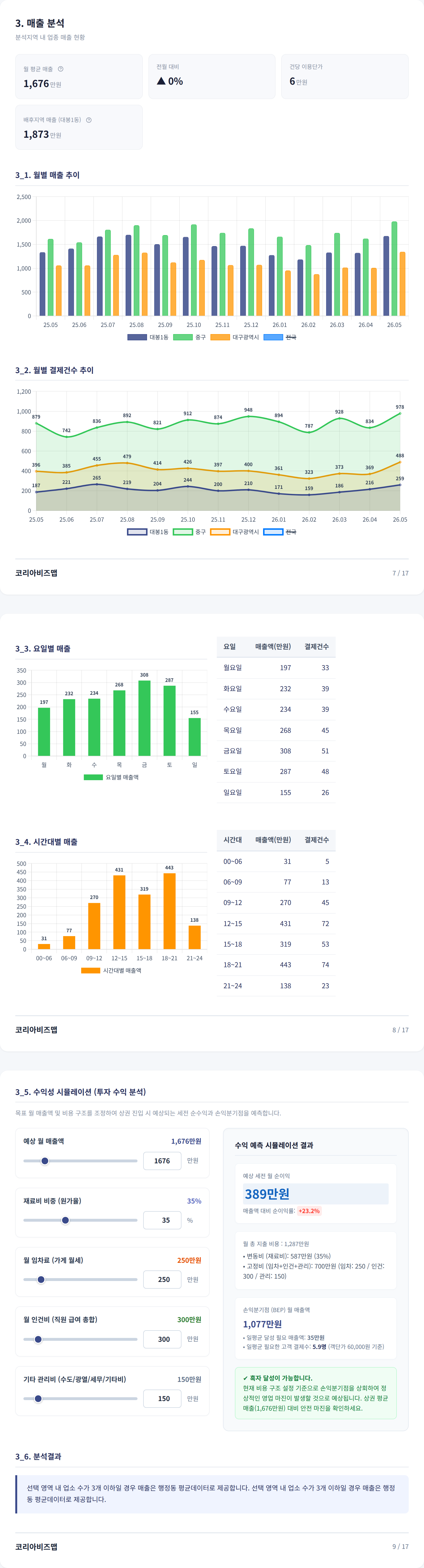 대구신세계 매출 분석