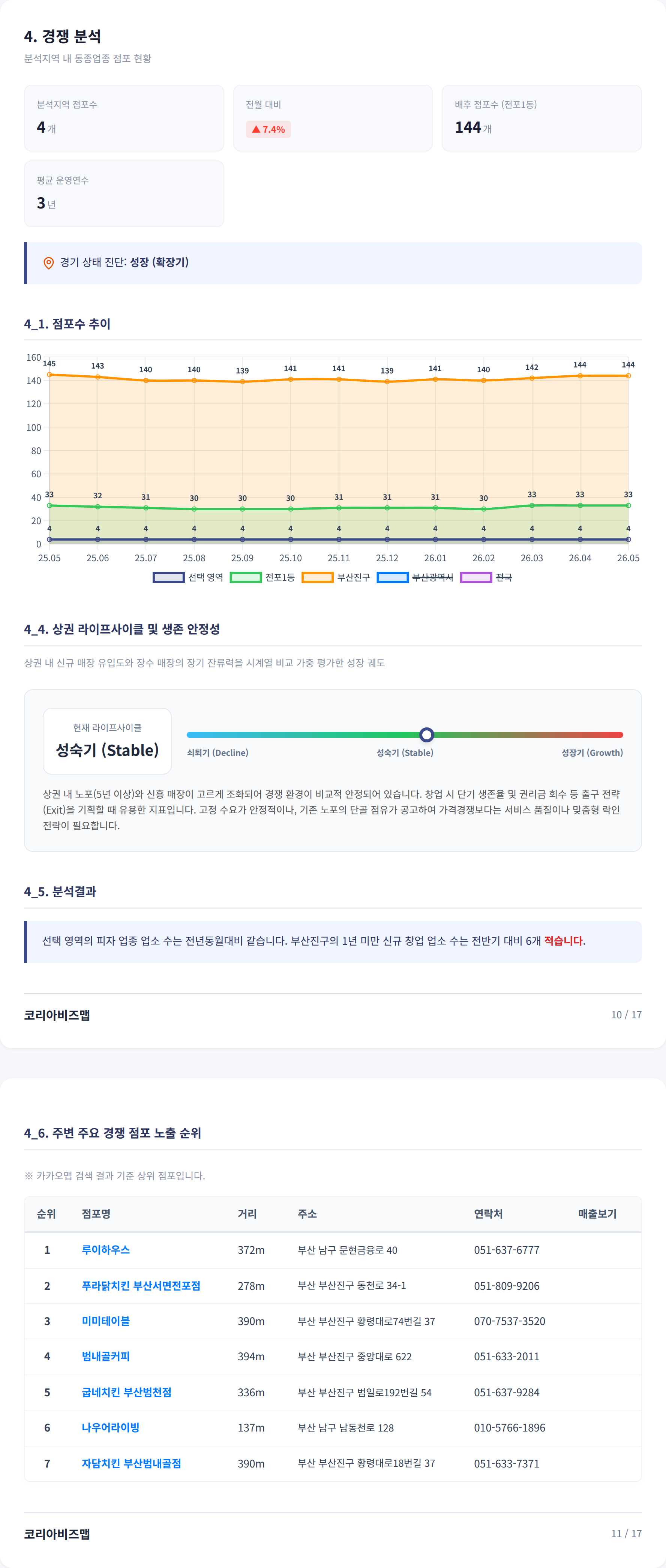 서면 경쟁 분석