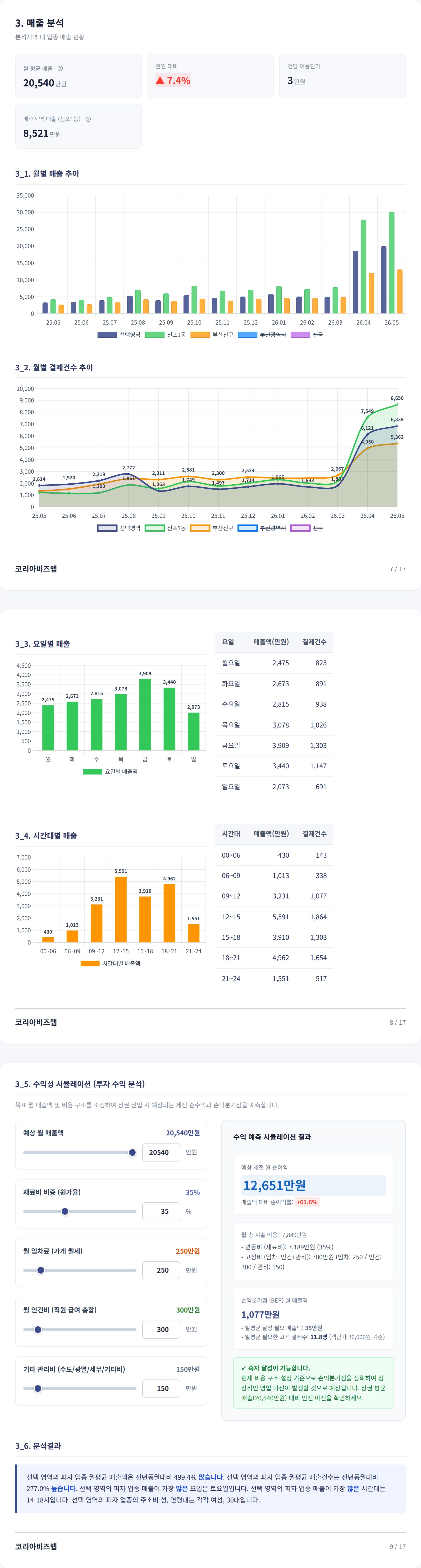 서면 매출 분석