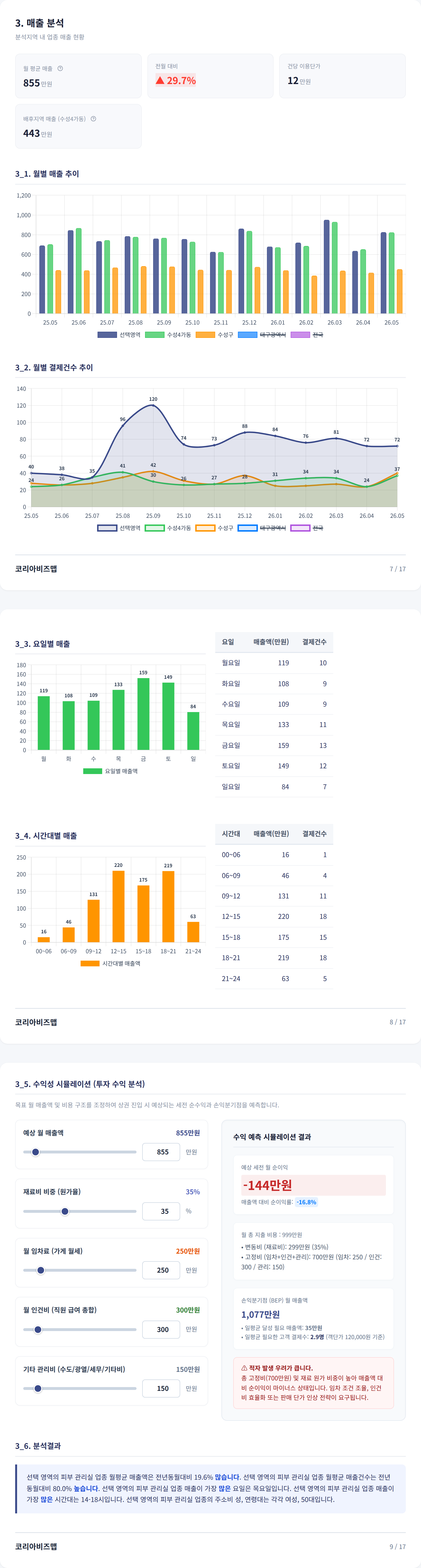 대구수성구청 매출 분석