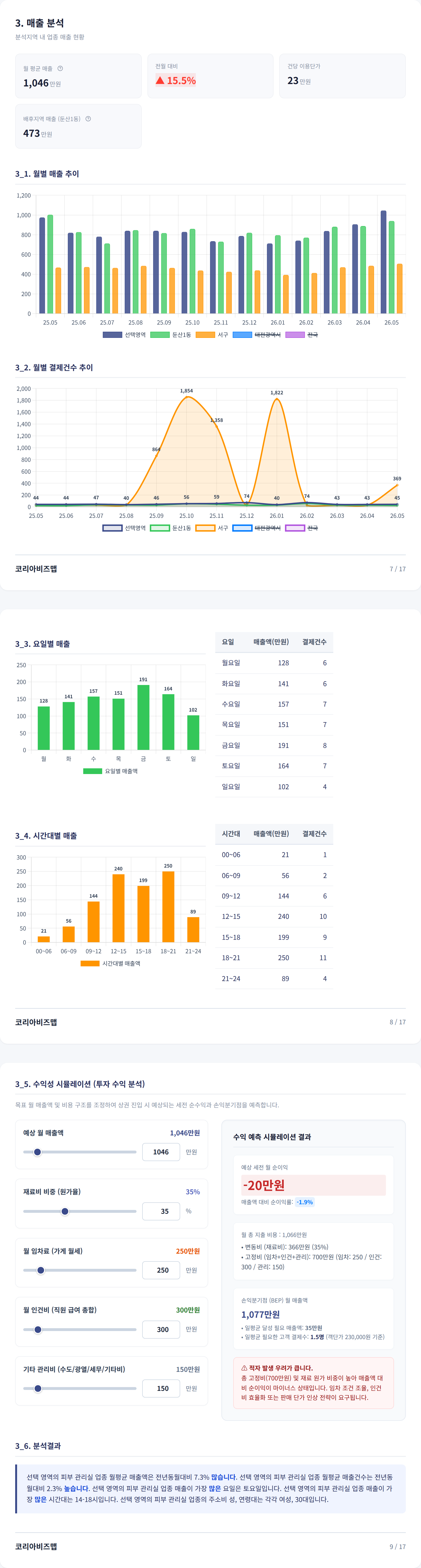 대전둔산동 매출 분석