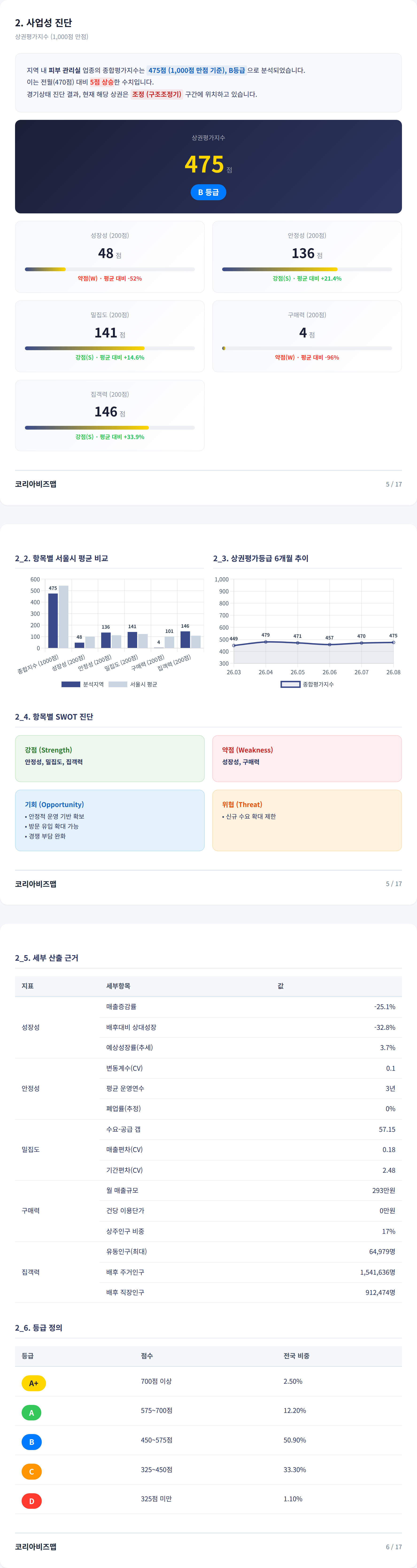 대전서구 사업성 진단