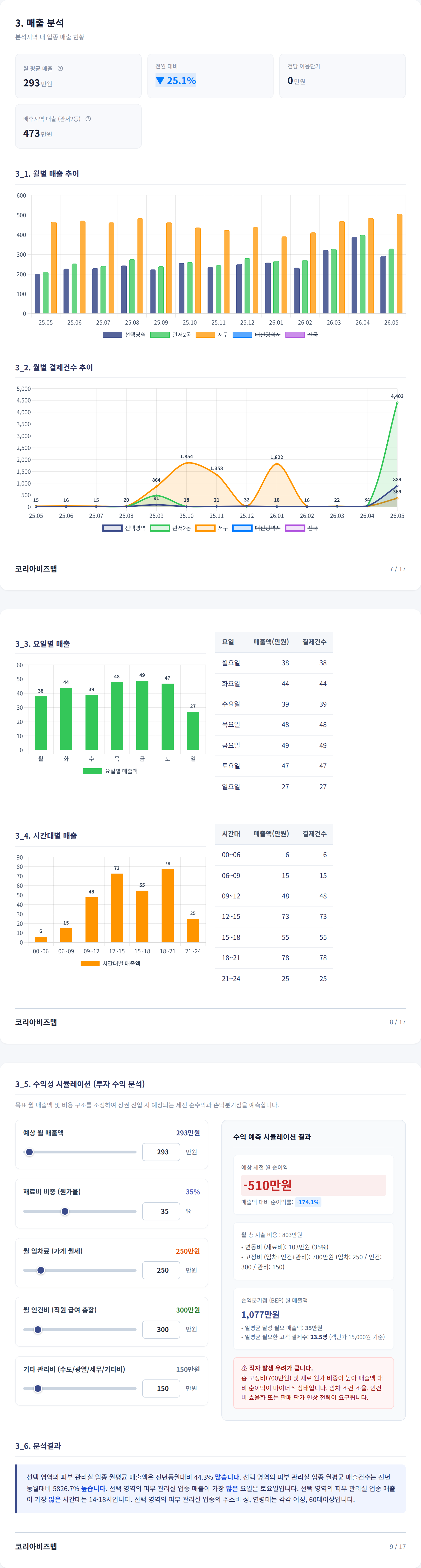 대전서구 매출 분석