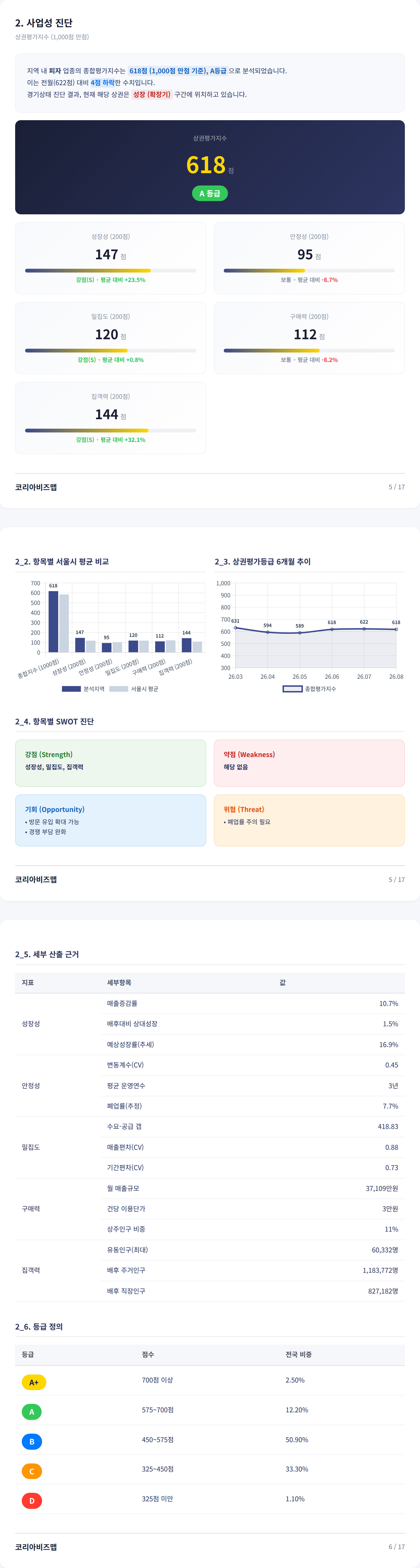 서면이마트앞 사업성 진단