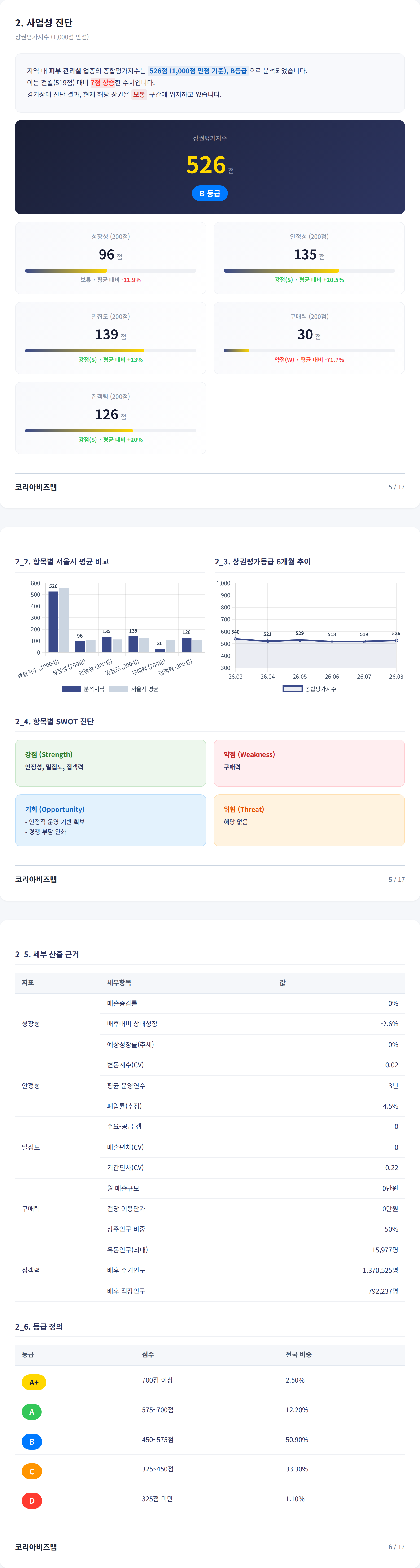 광주광역시북구 사업성 진단