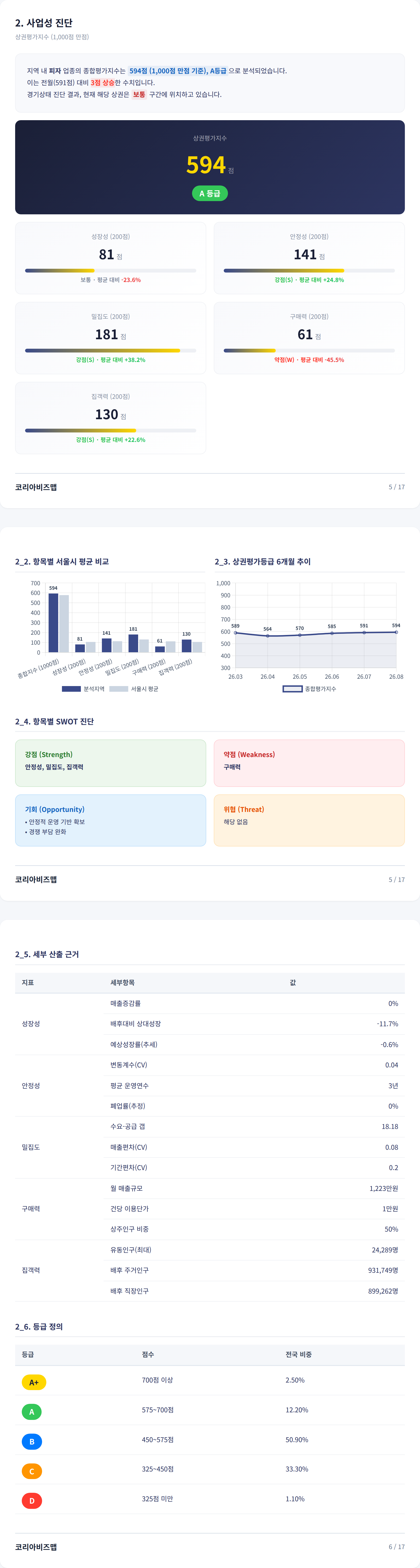 금호동 사업성 진단