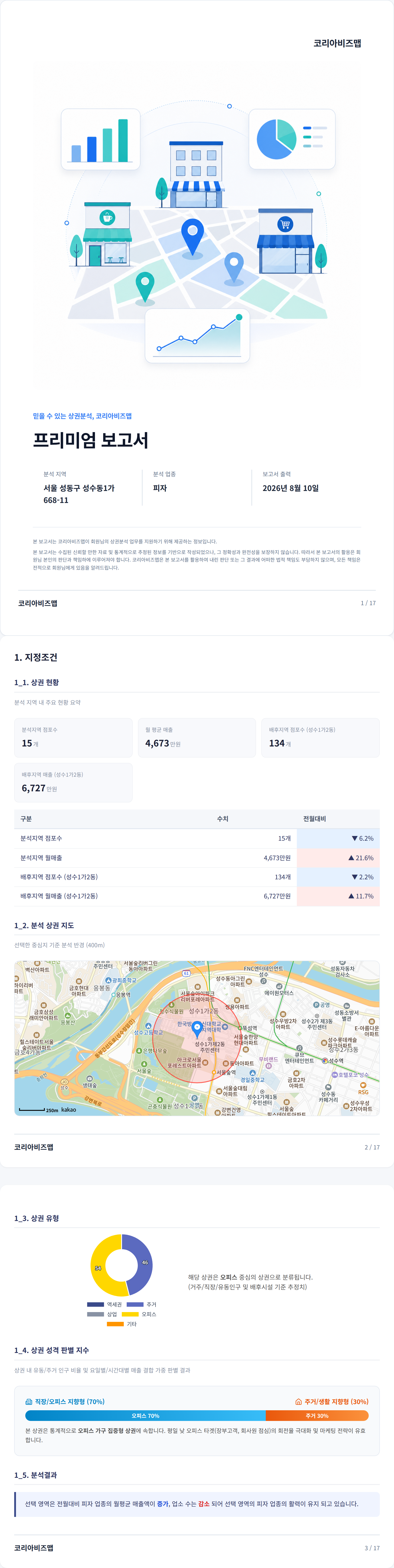 성수동 지정조건