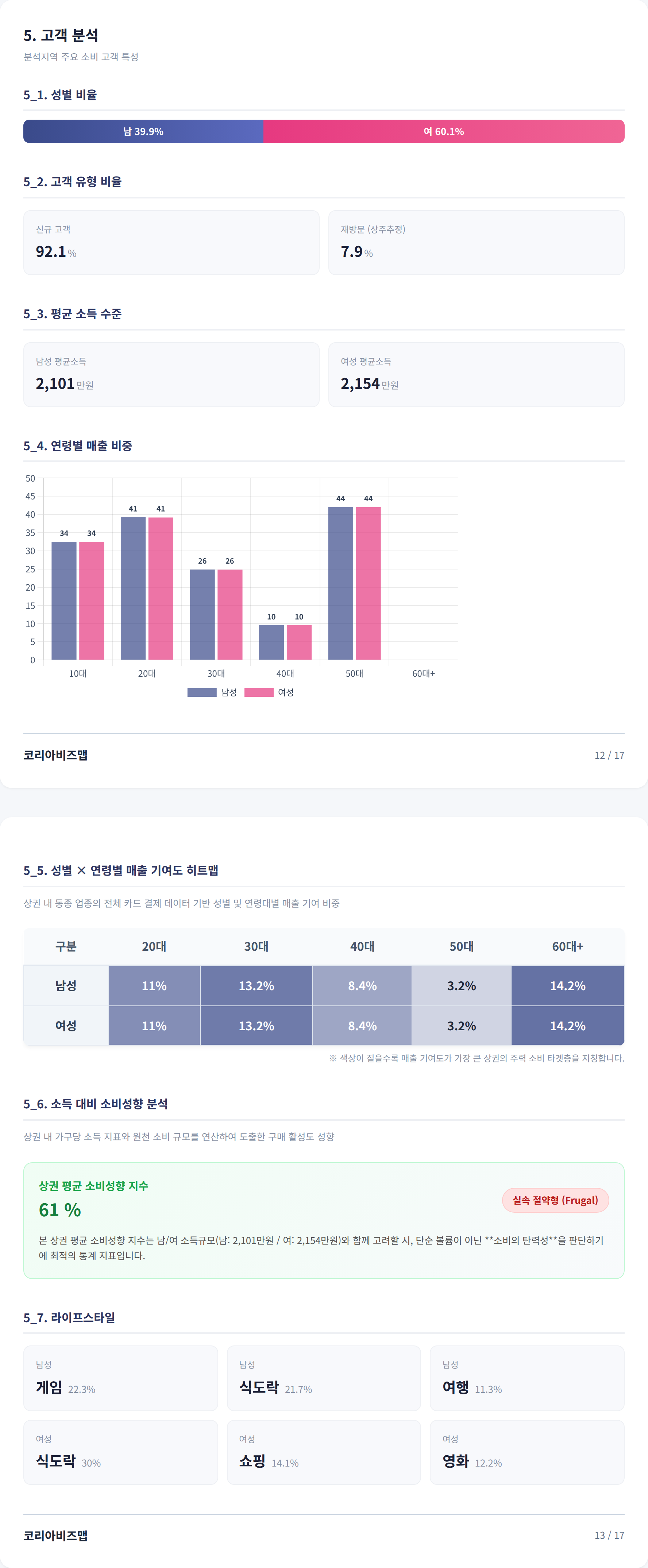 성수동 고객 분석