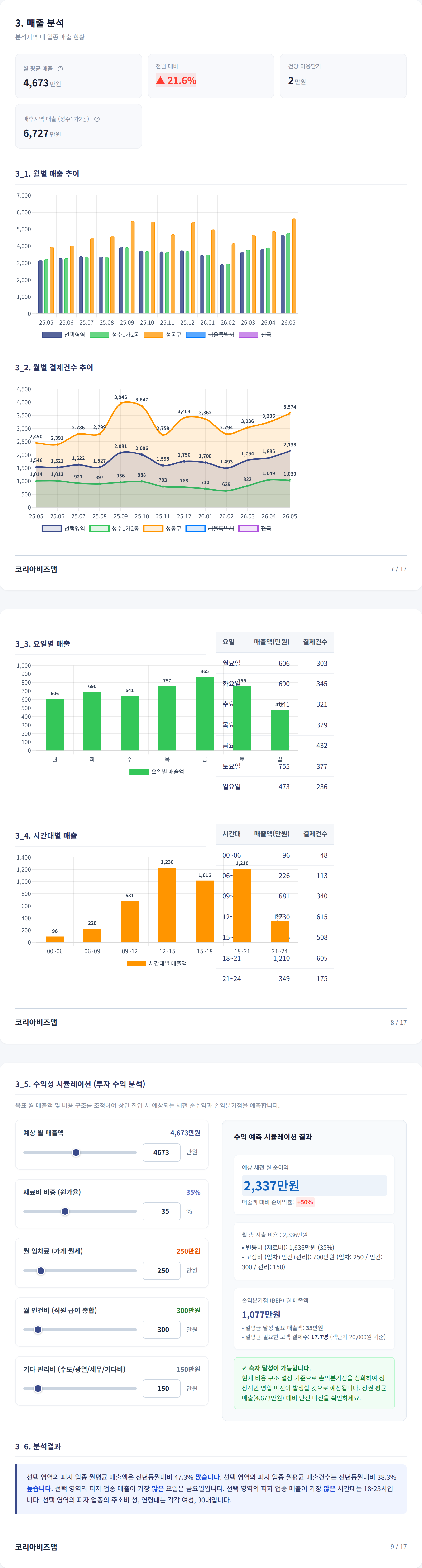 성수동 매출 분석