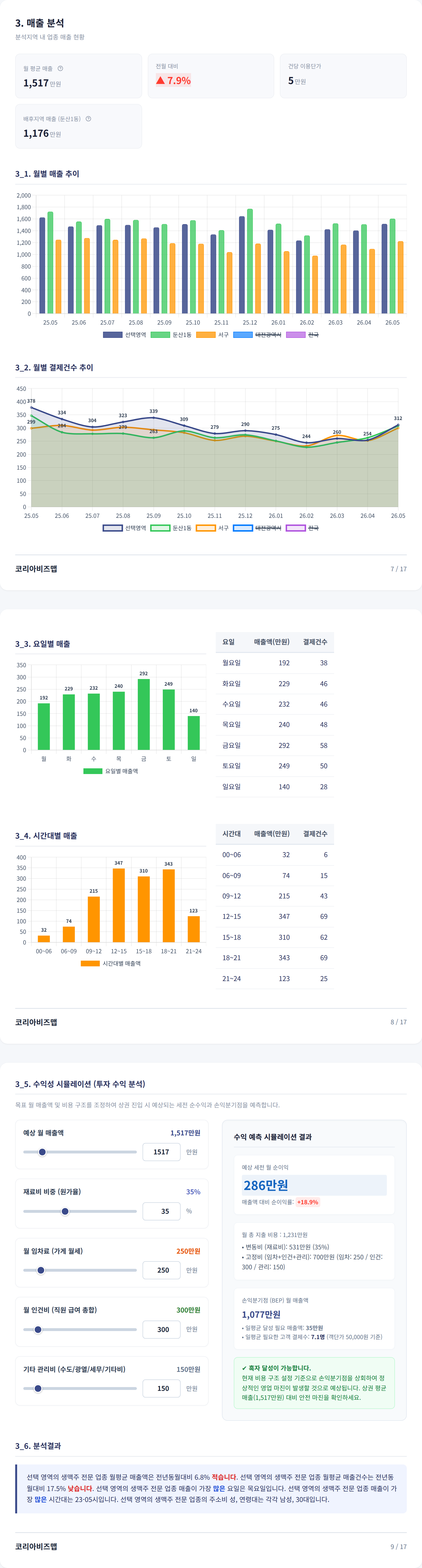 대전둔산동 매출 분석