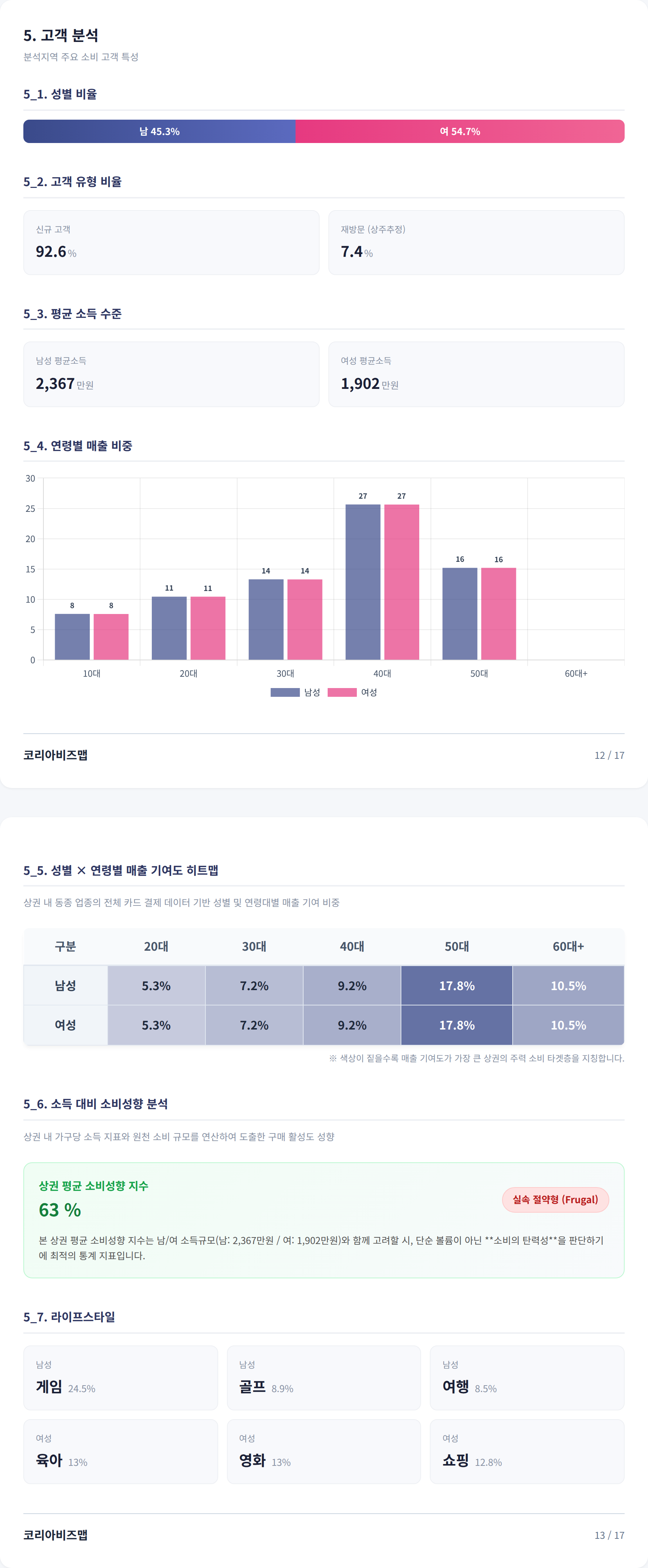 대전중앙로 고객 분석