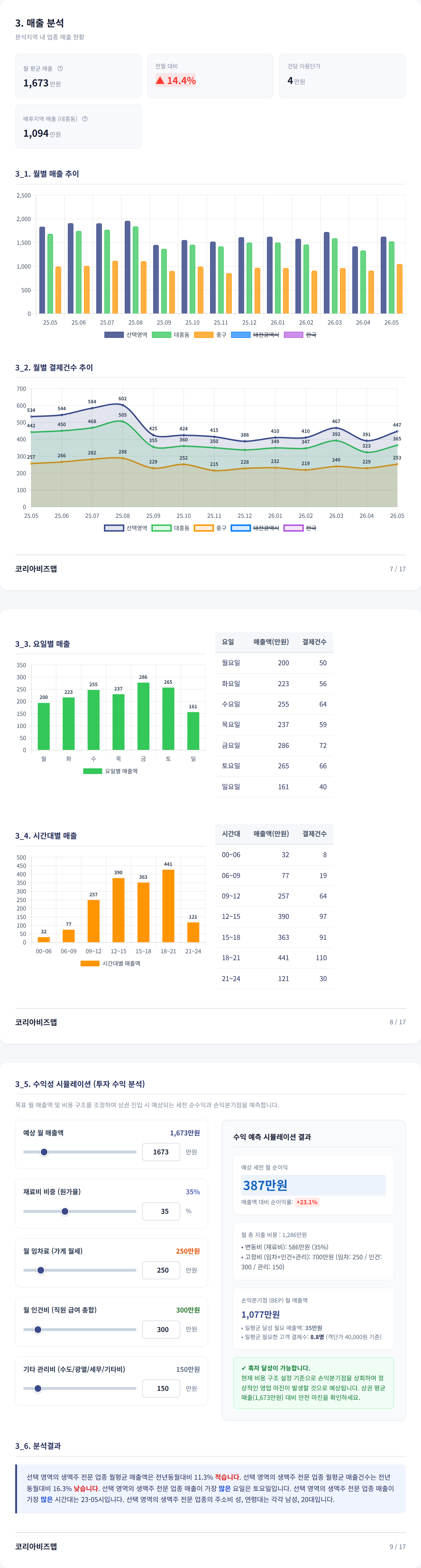 대전중앙로 매출 분석